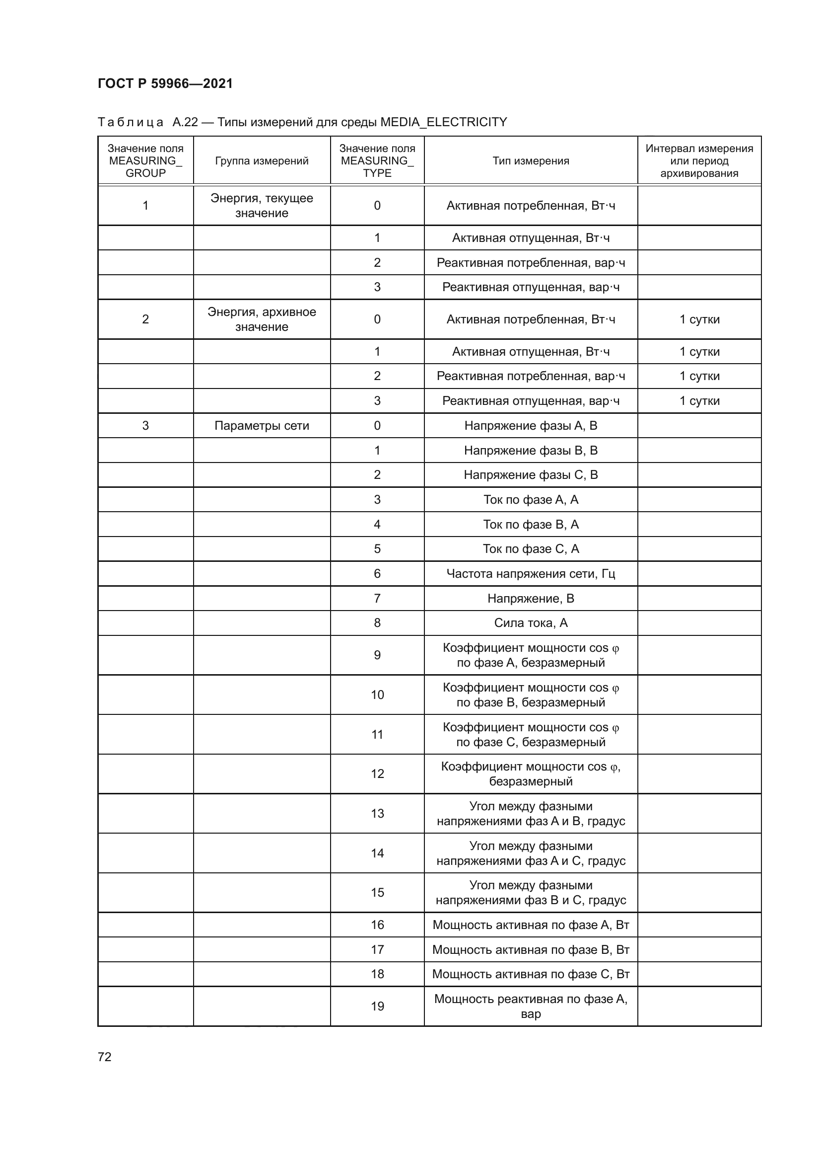 ГОСТ Р 59966-2021