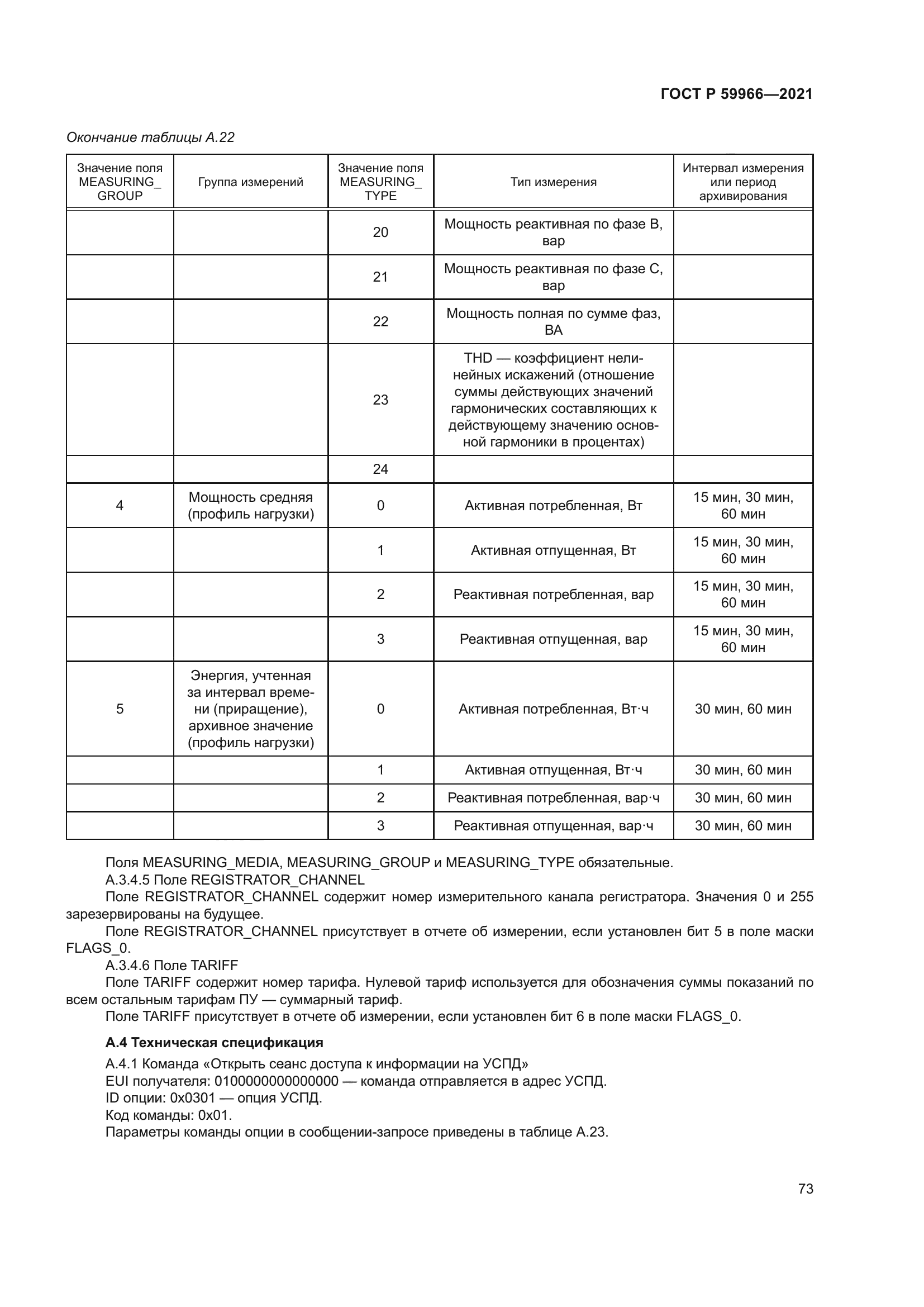 ГОСТ Р 59966-2021