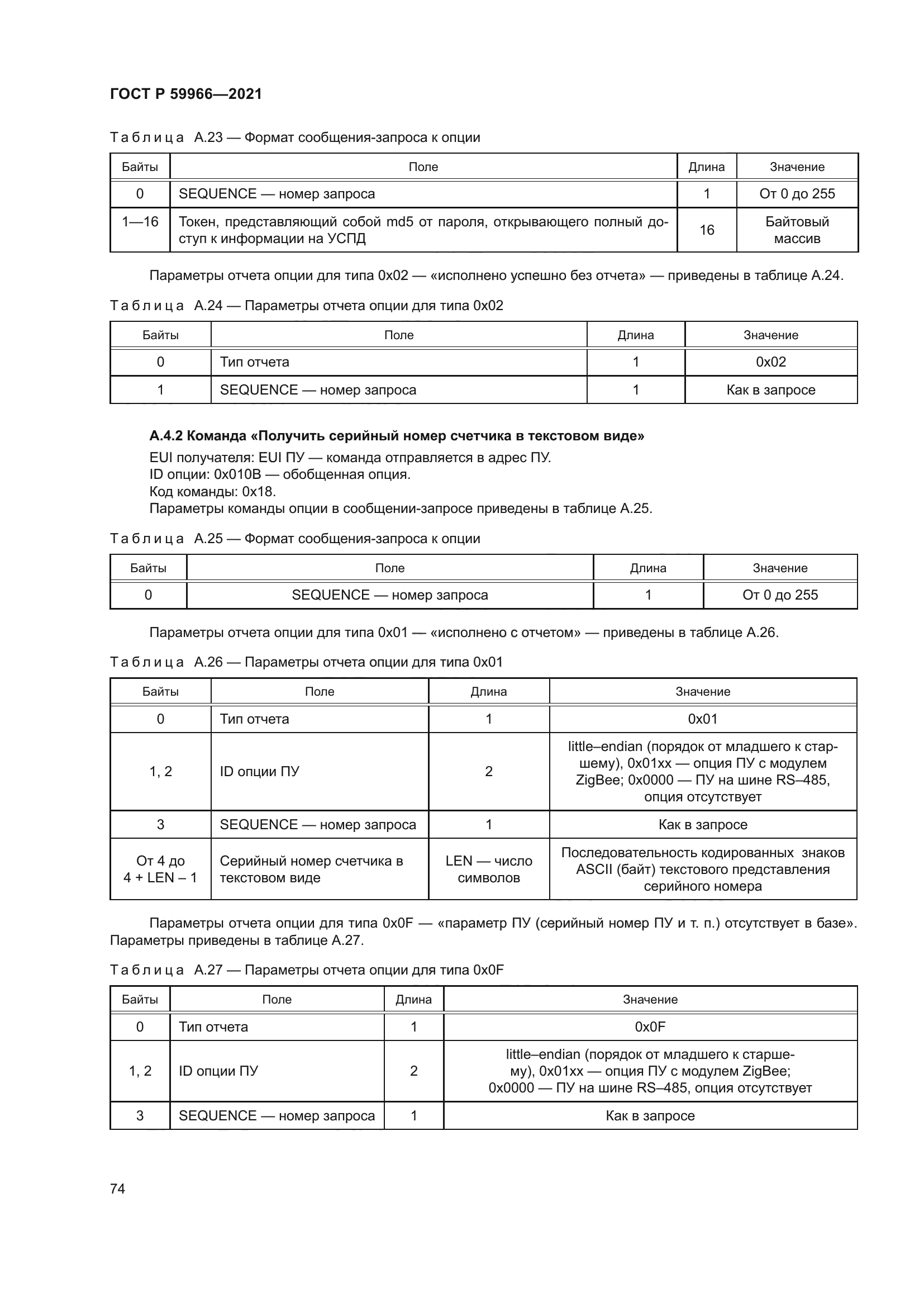 ГОСТ Р 59966-2021