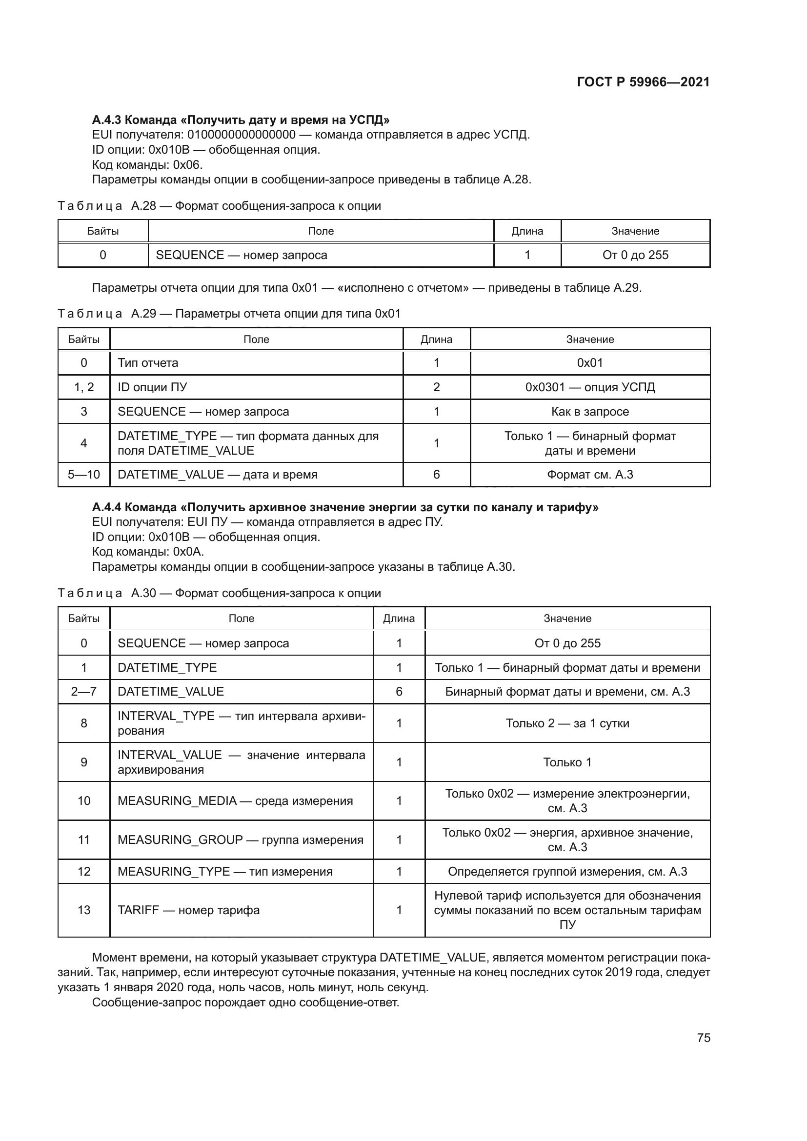 ГОСТ Р 59966-2021