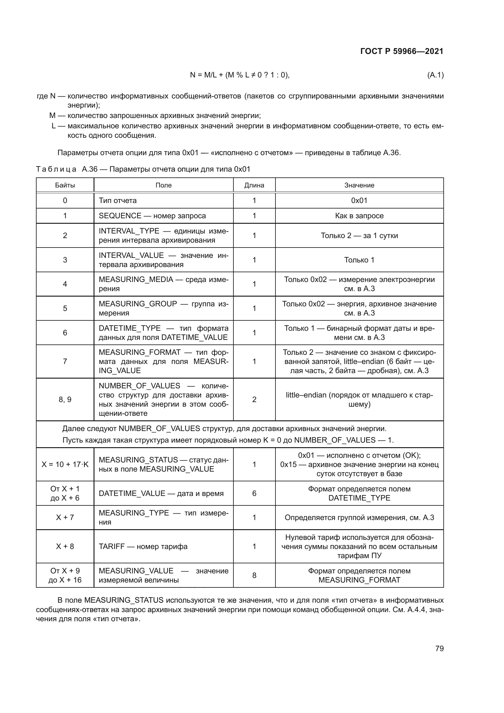 ГОСТ Р 59966-2021