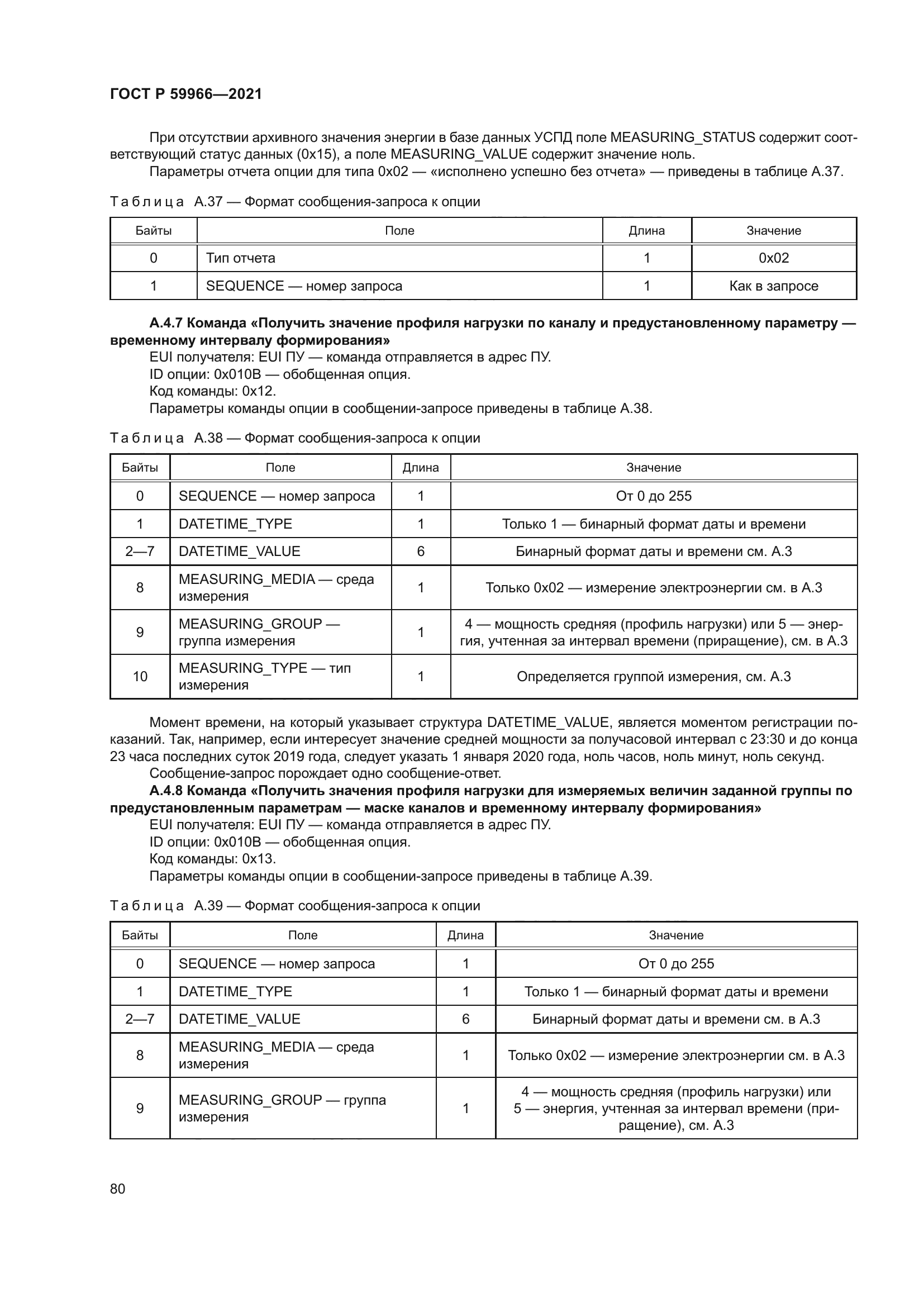 ГОСТ Р 59966-2021