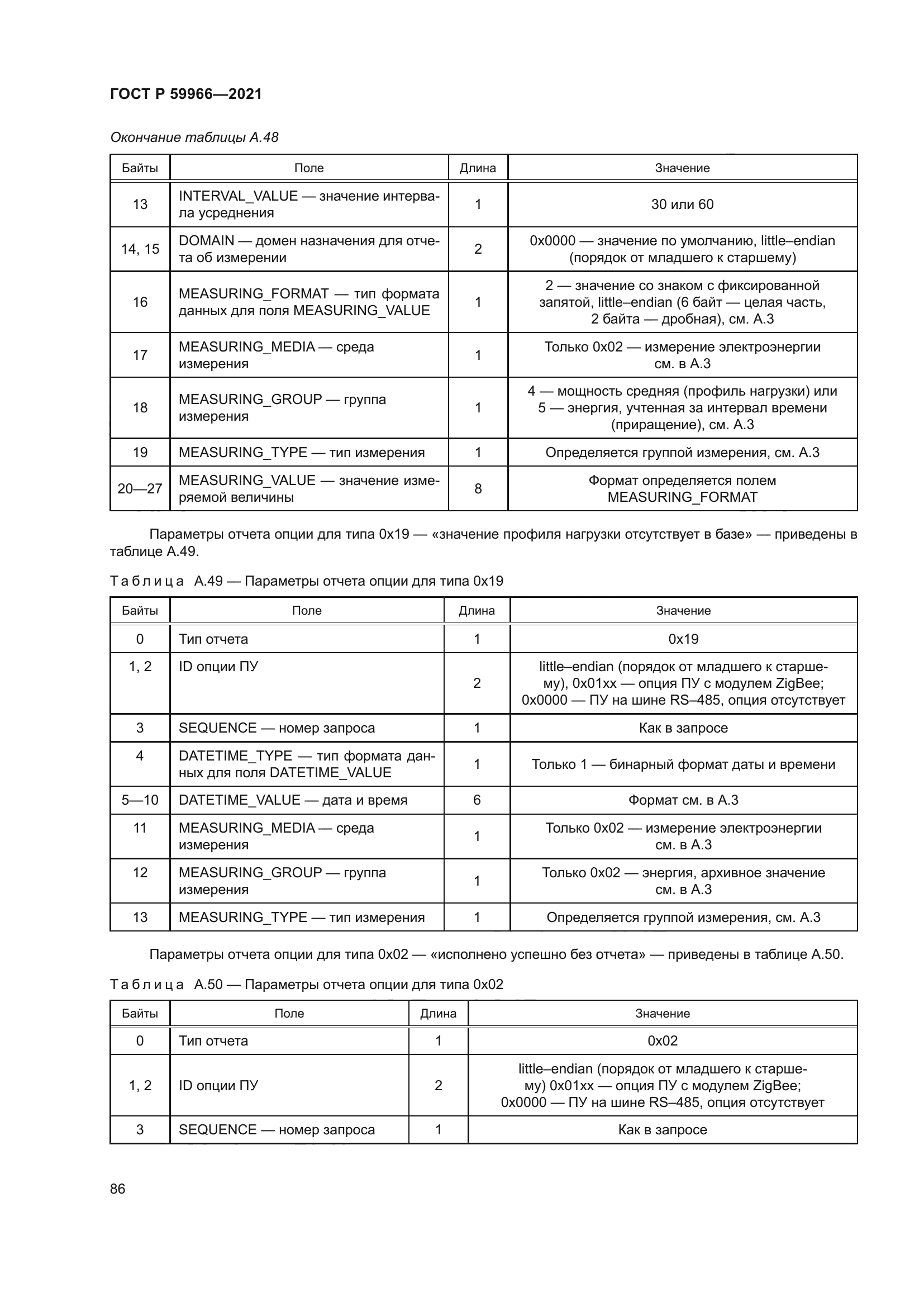 ГОСТ Р 59966-2021