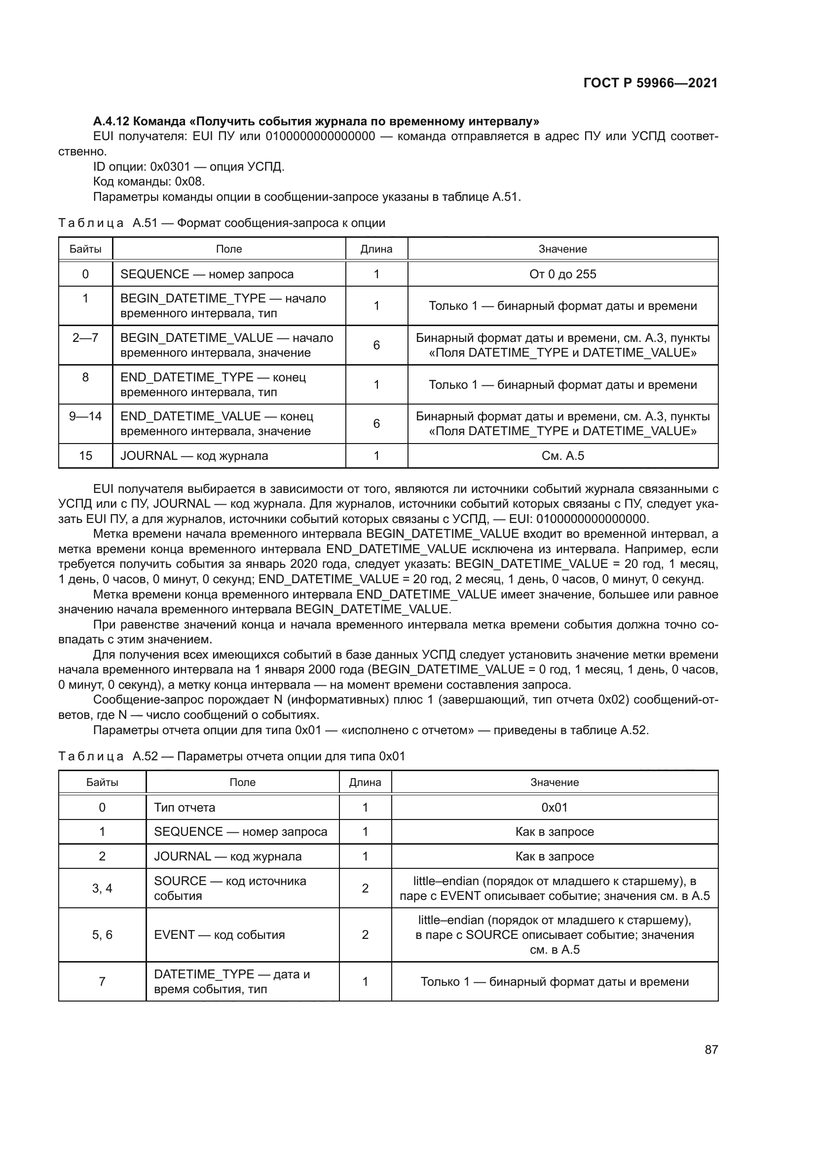 ГОСТ Р 59966-2021