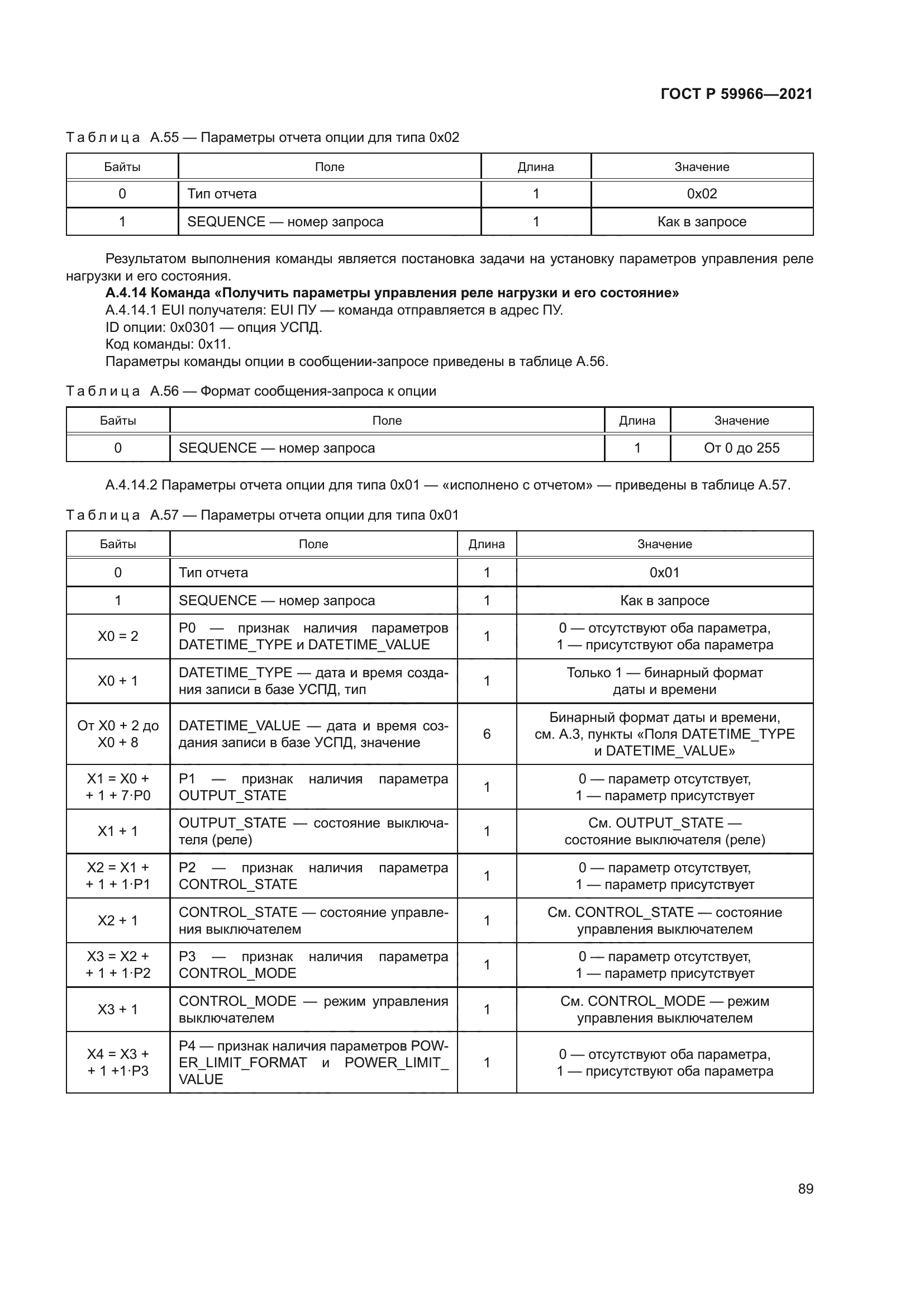 ГОСТ Р 59966-2021
