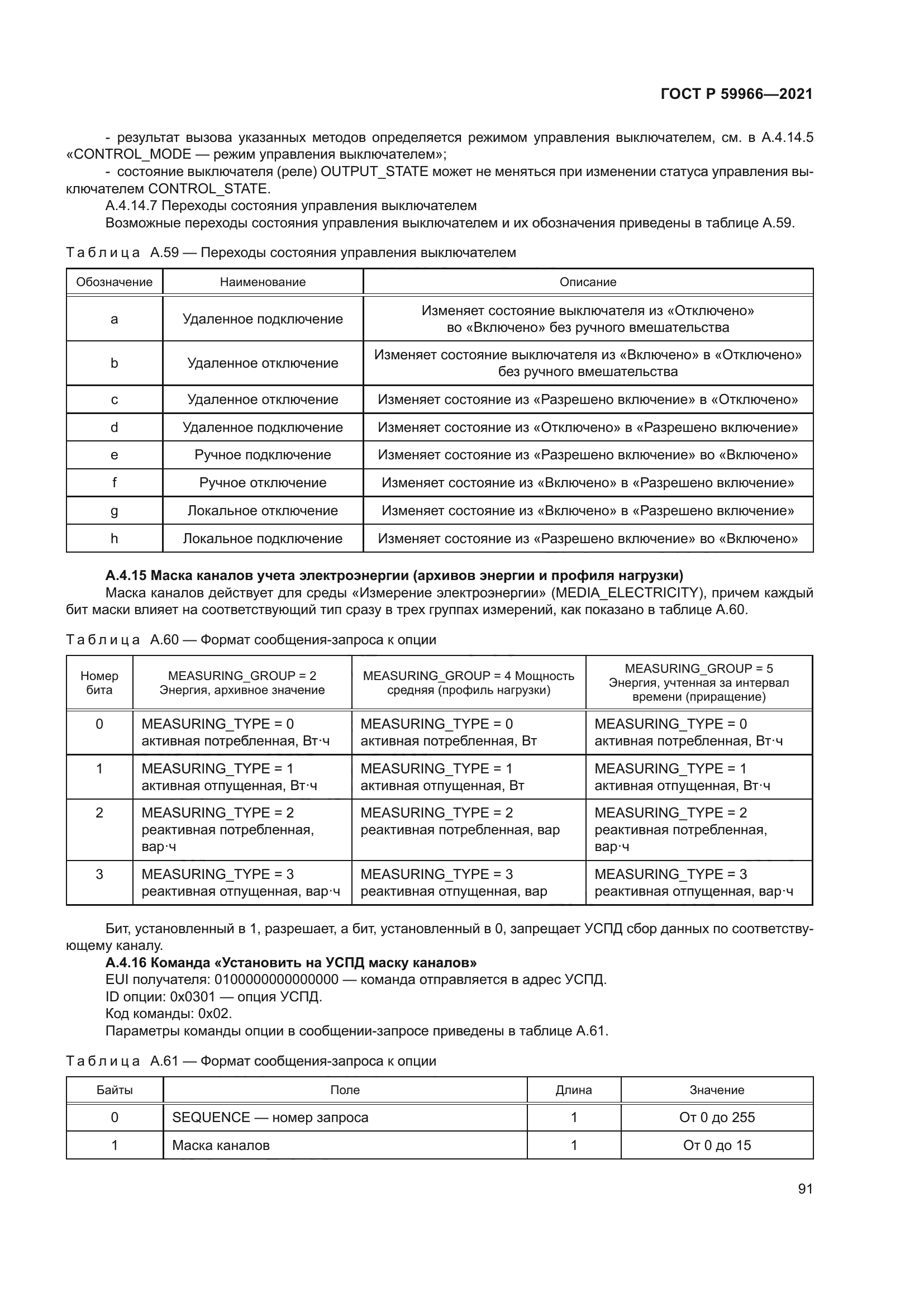 ГОСТ Р 59966-2021