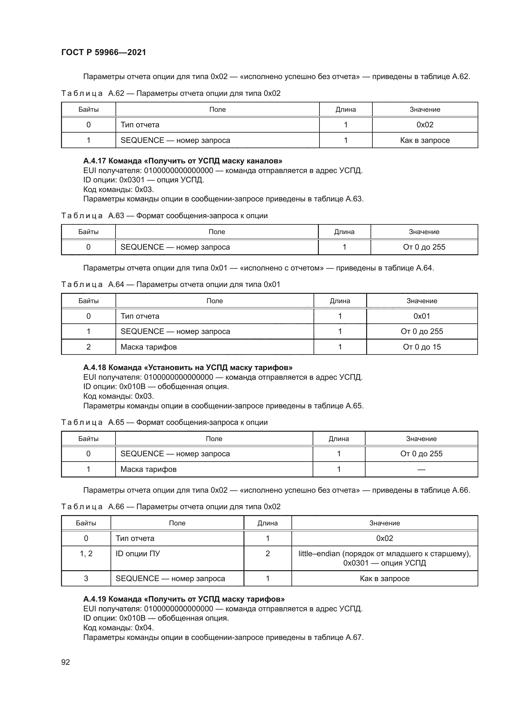 ГОСТ Р 59966-2021