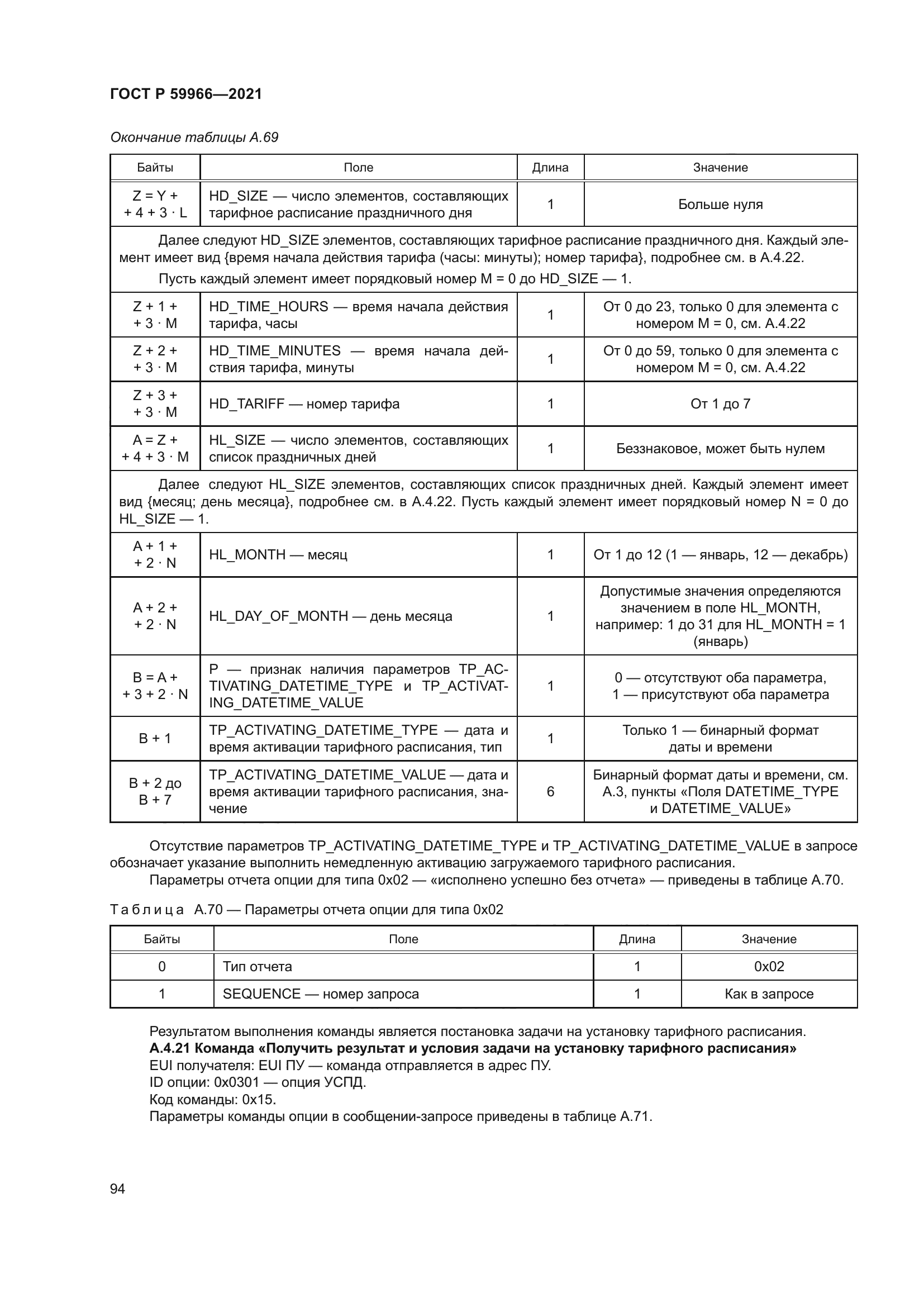 ГОСТ Р 59966-2021