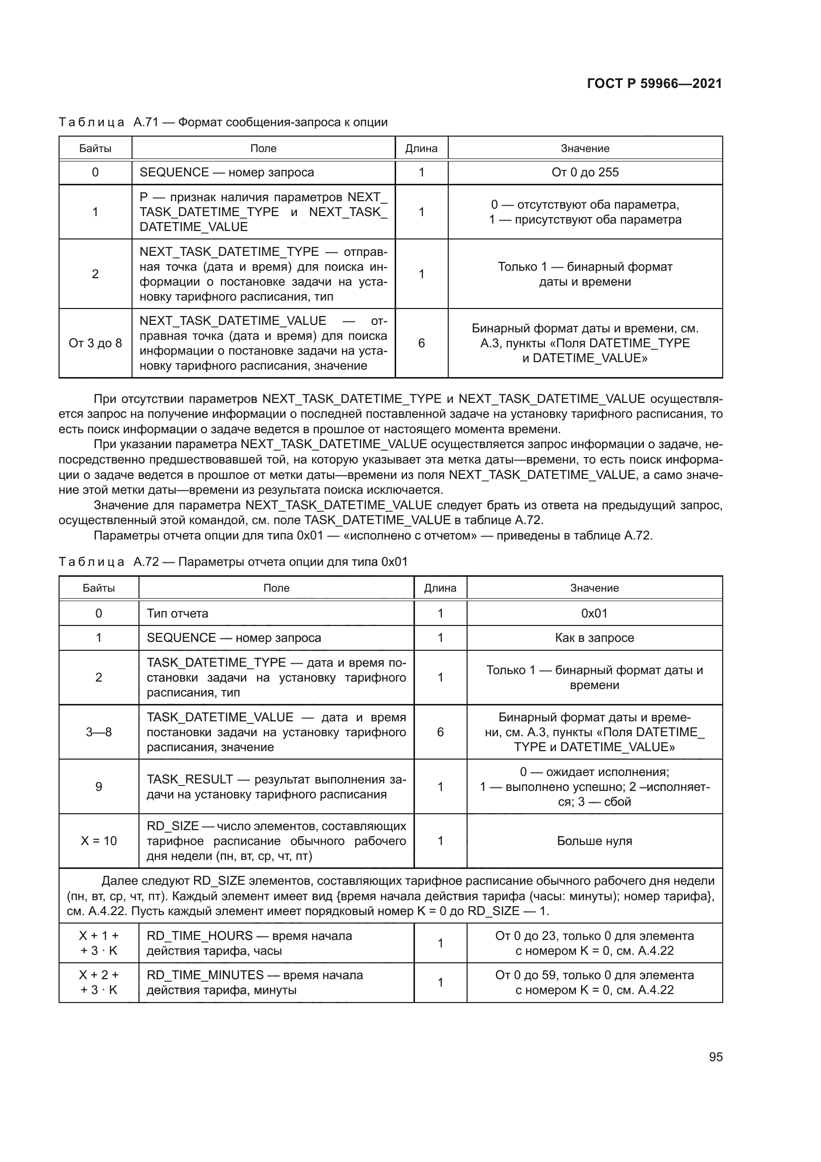 ГОСТ Р 59966-2021