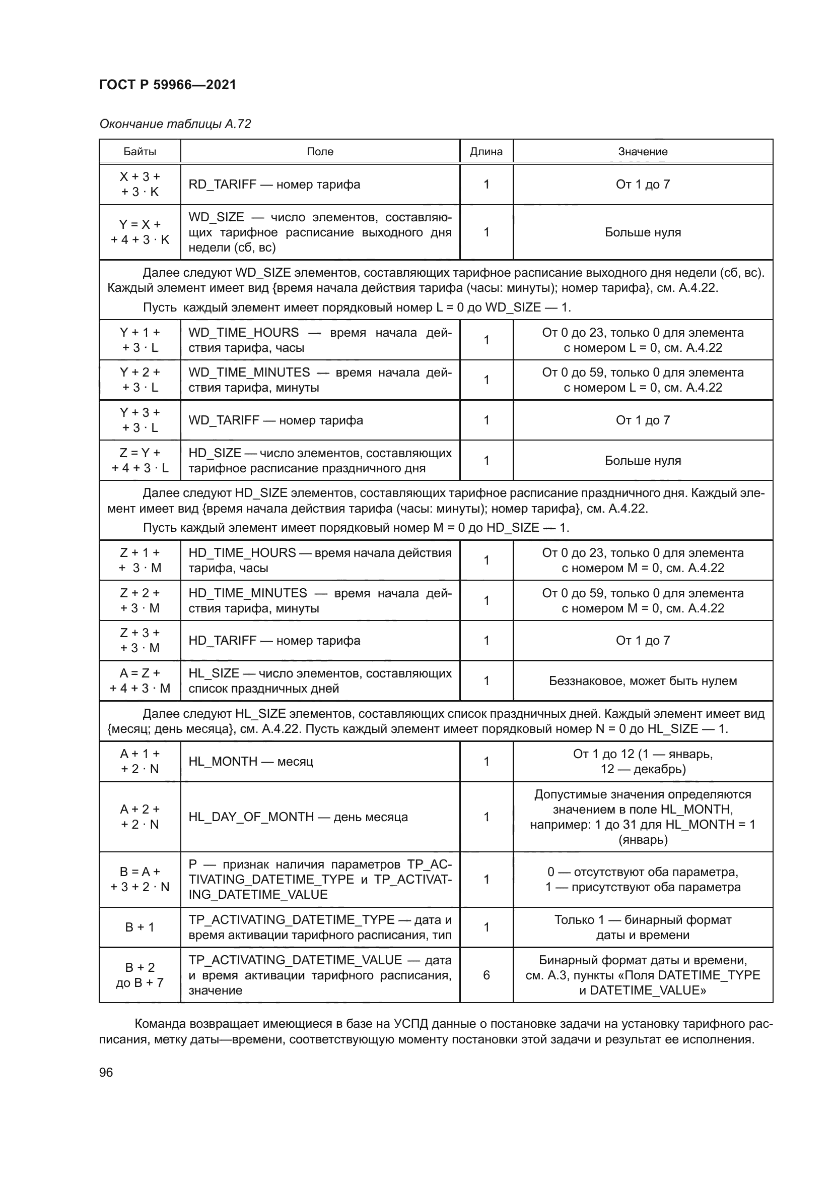 ГОСТ Р 59966-2021