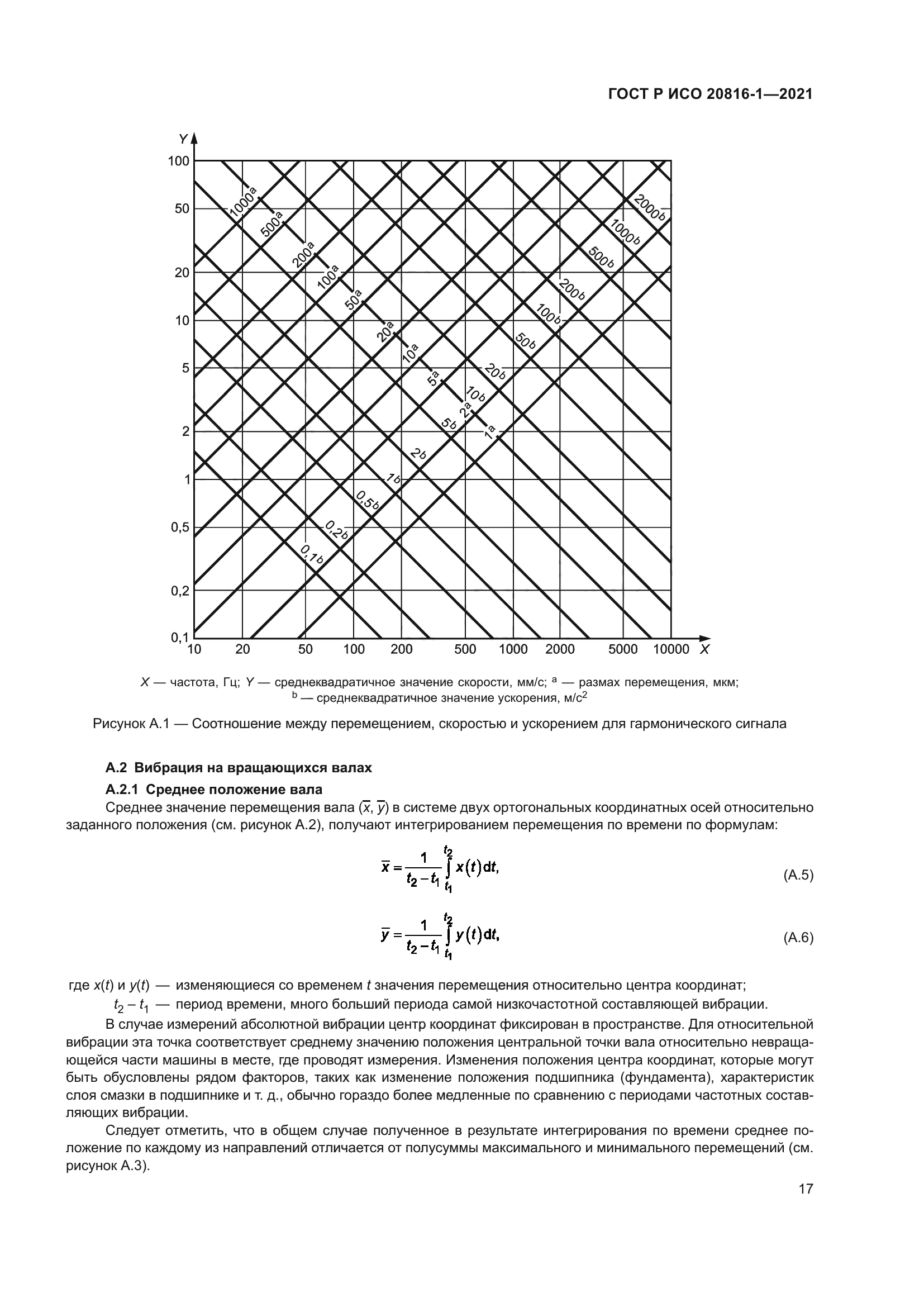 ГОСТ Р ИСО 20816-1-2021