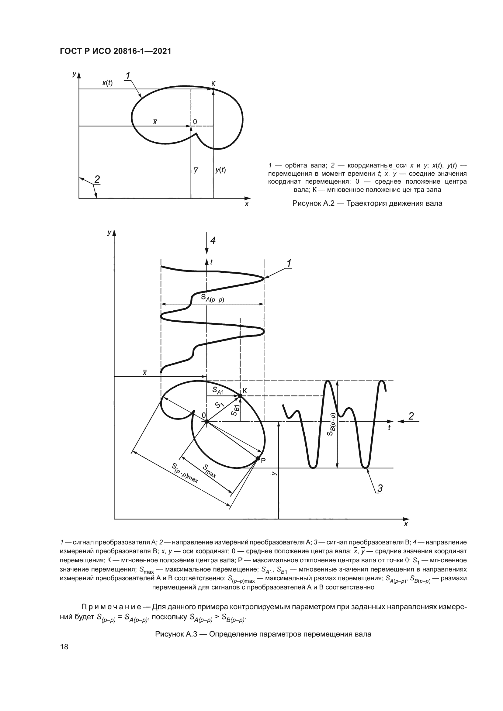 ГОСТ Р ИСО 20816-1-2021
