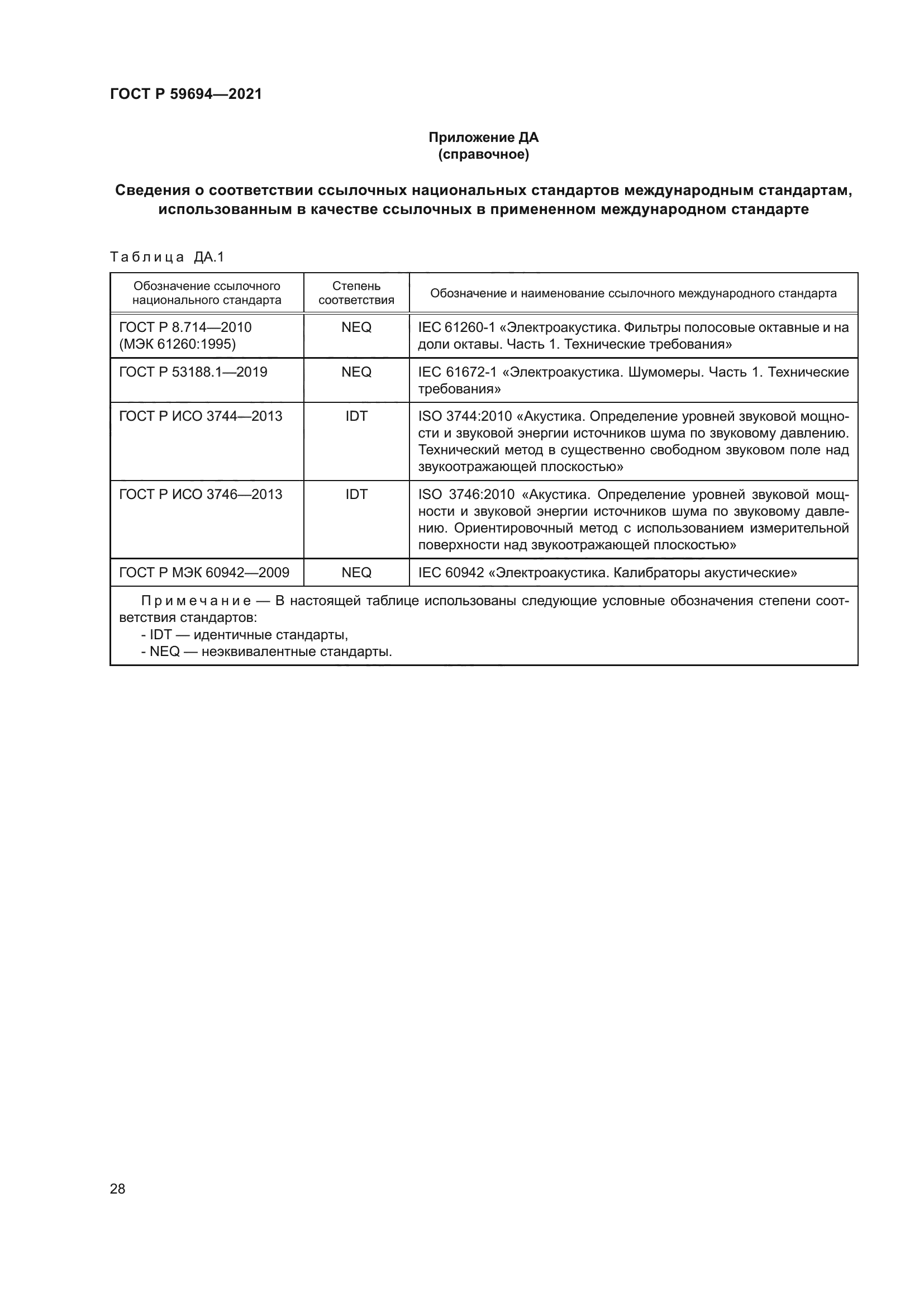 ГОСТ Р 59694-2021