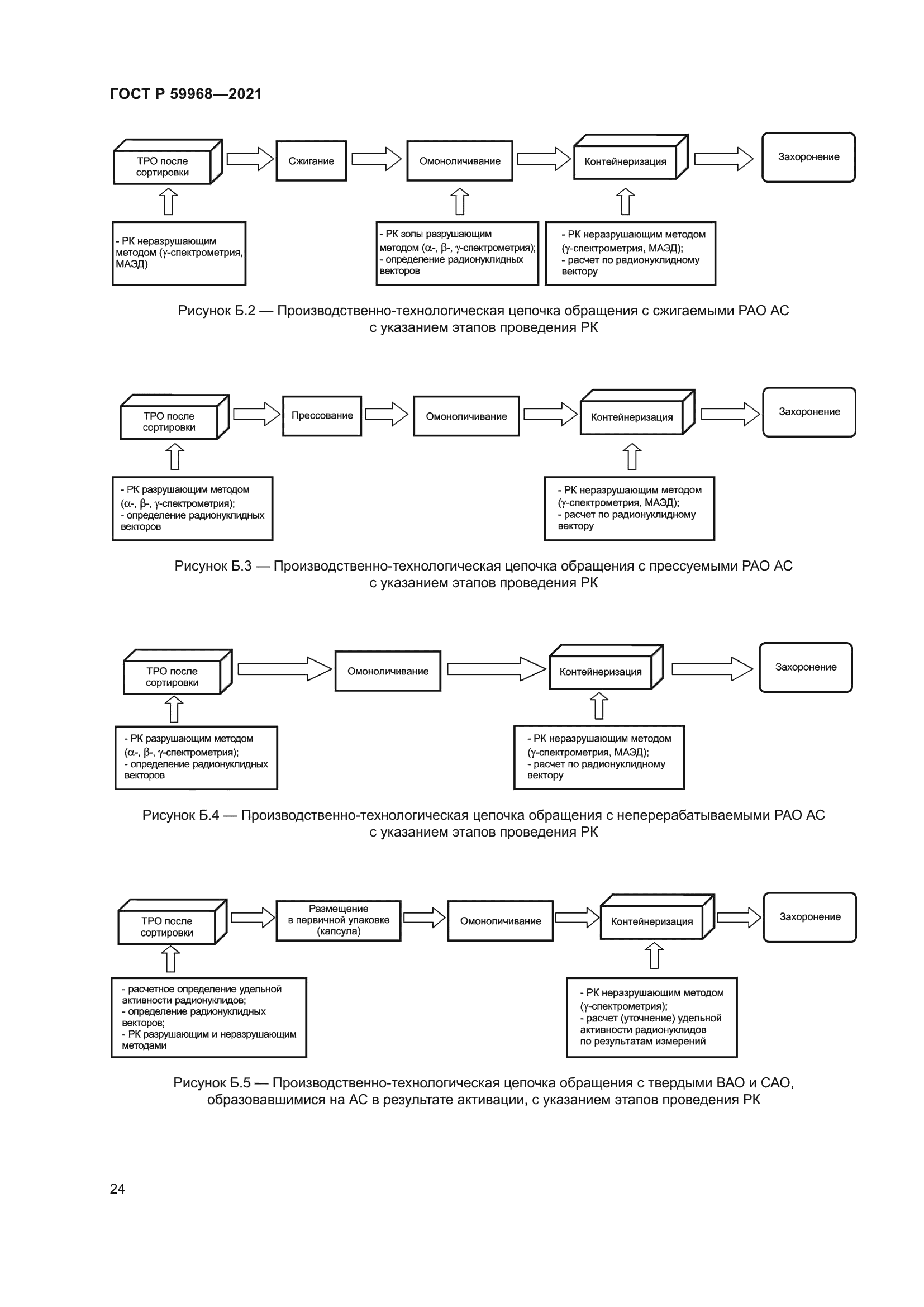 ГОСТ Р 59968-2021