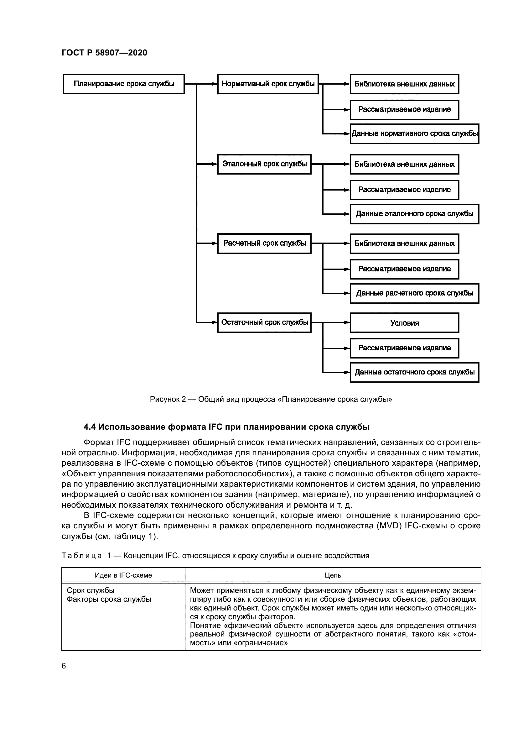 ГОСТ Р 58907-2020