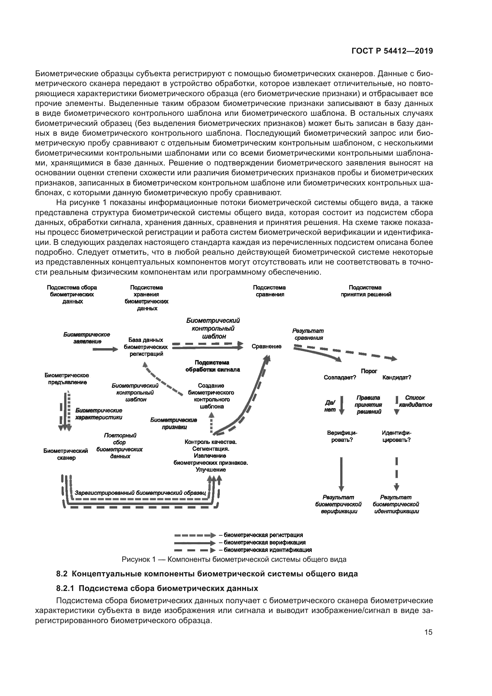 ГОСТ Р 54412-2019