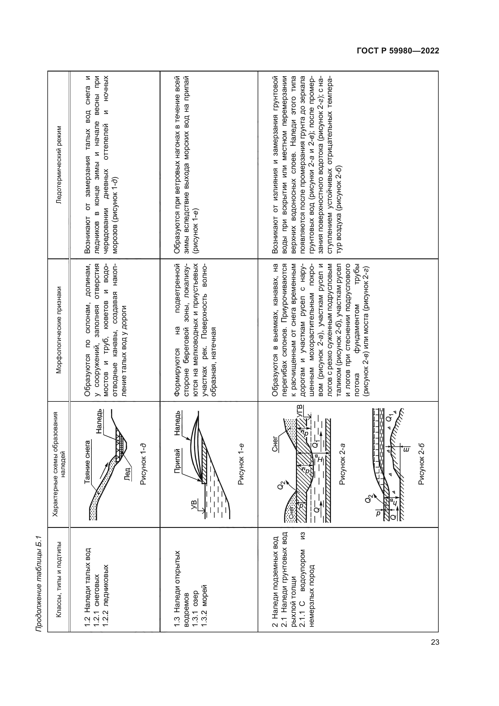 ГОСТ Р 59980-2022