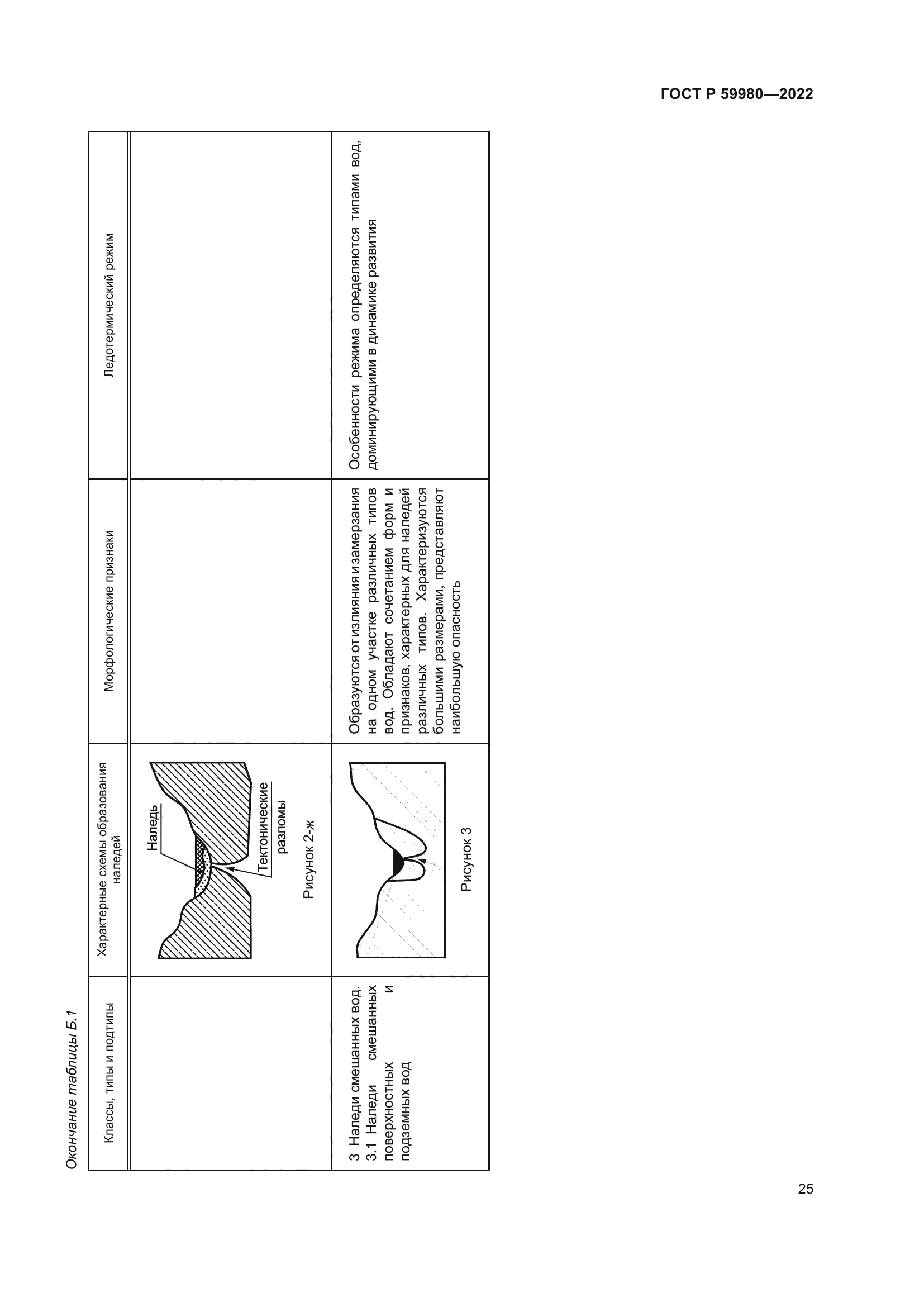 ГОСТ Р 59980-2022