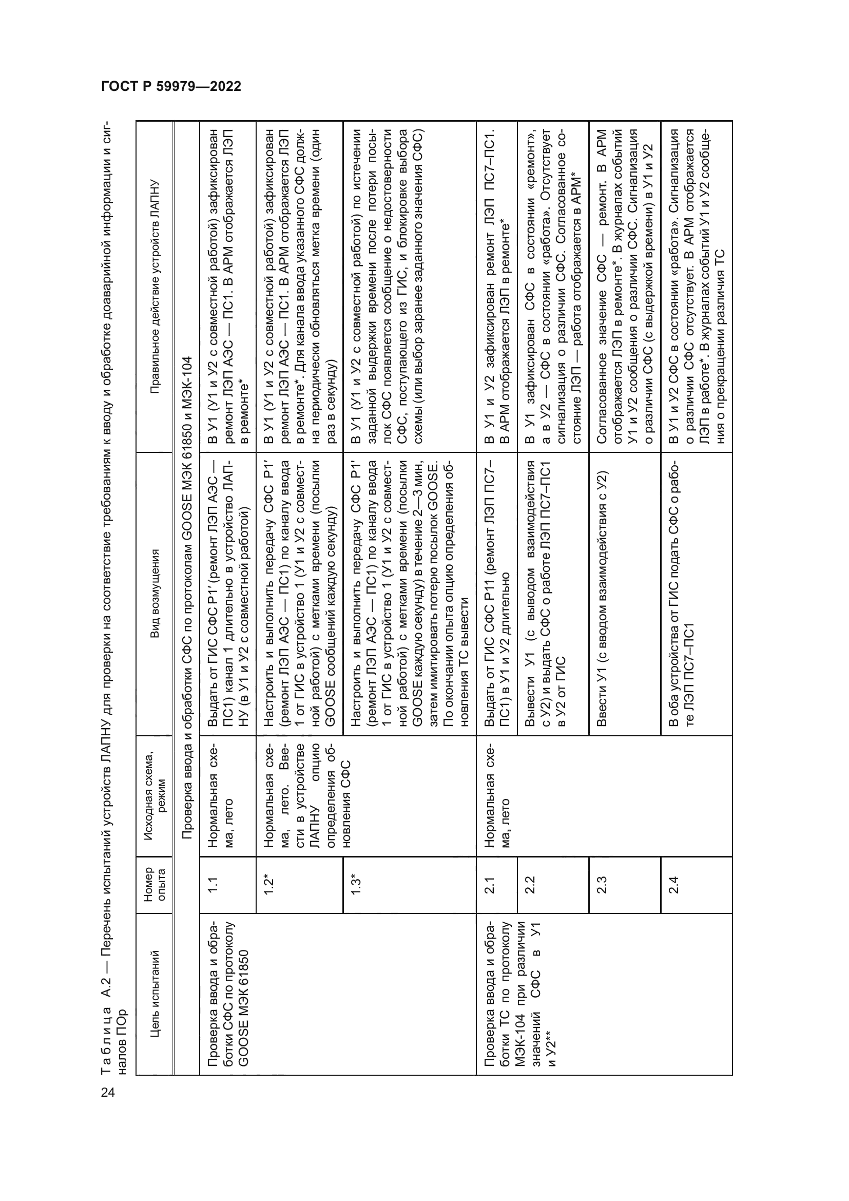 ГОСТ Р 59979-2022