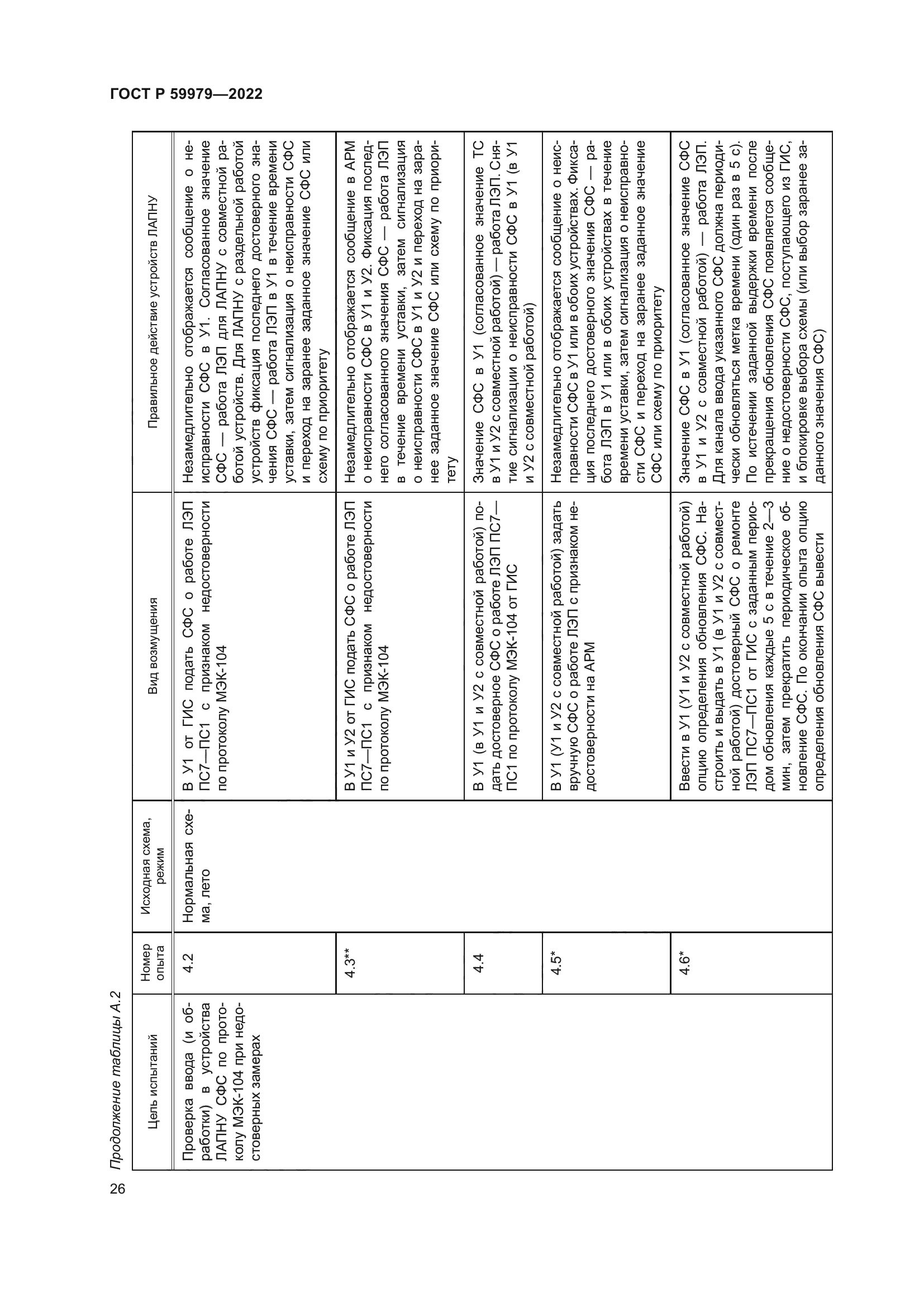ГОСТ Р 59979-2022
