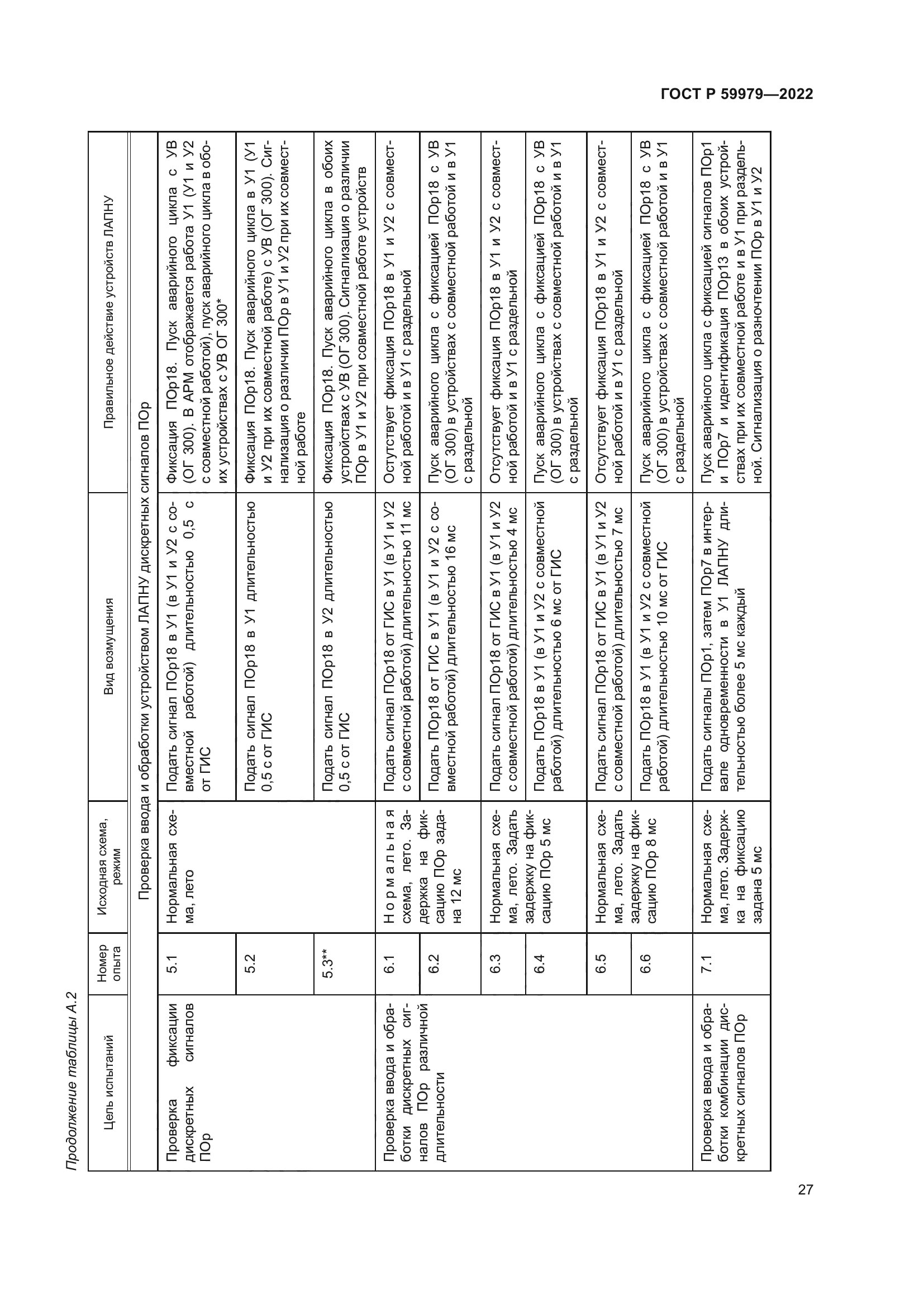 ГОСТ Р 59979-2022