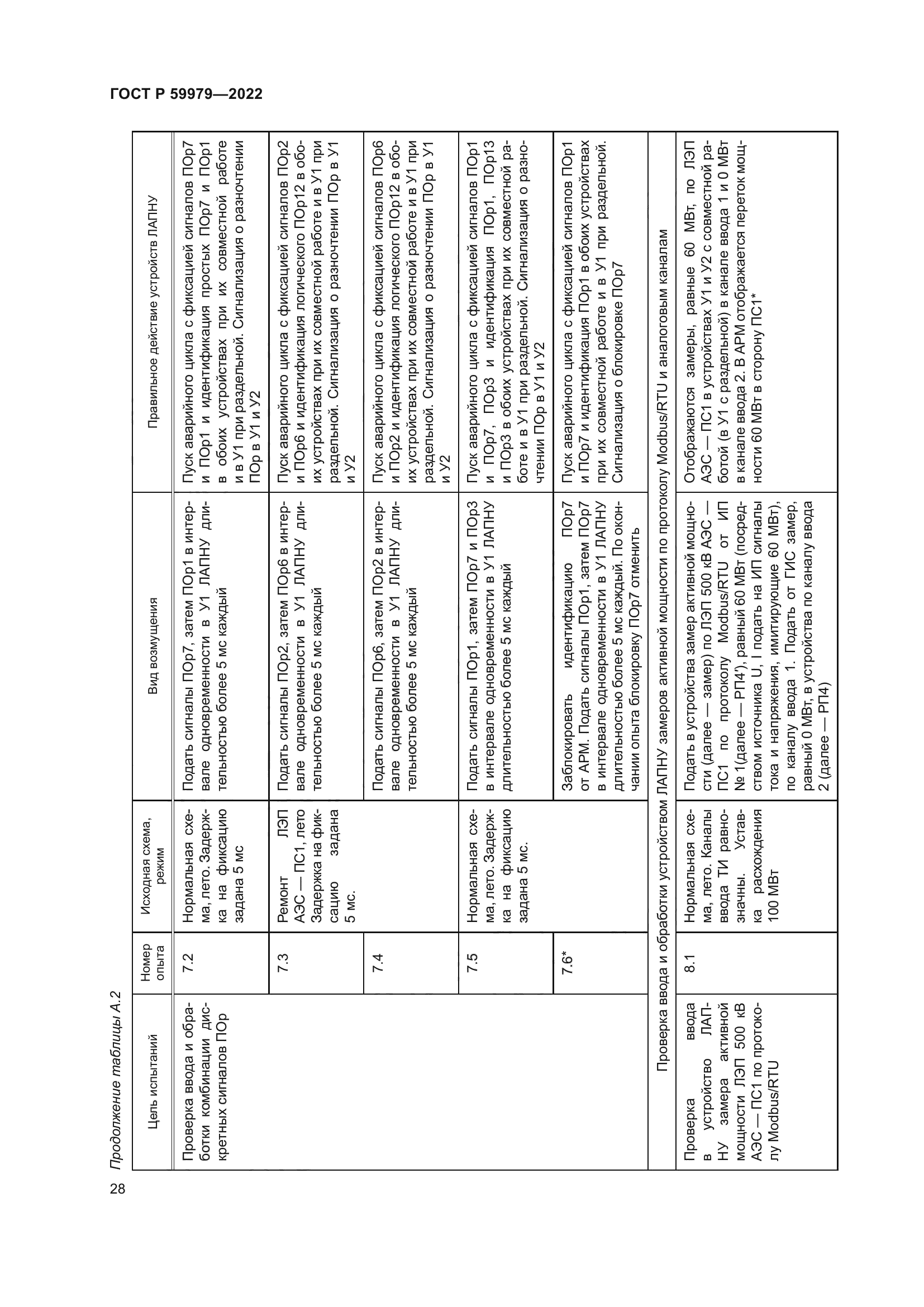 ГОСТ Р 59979-2022