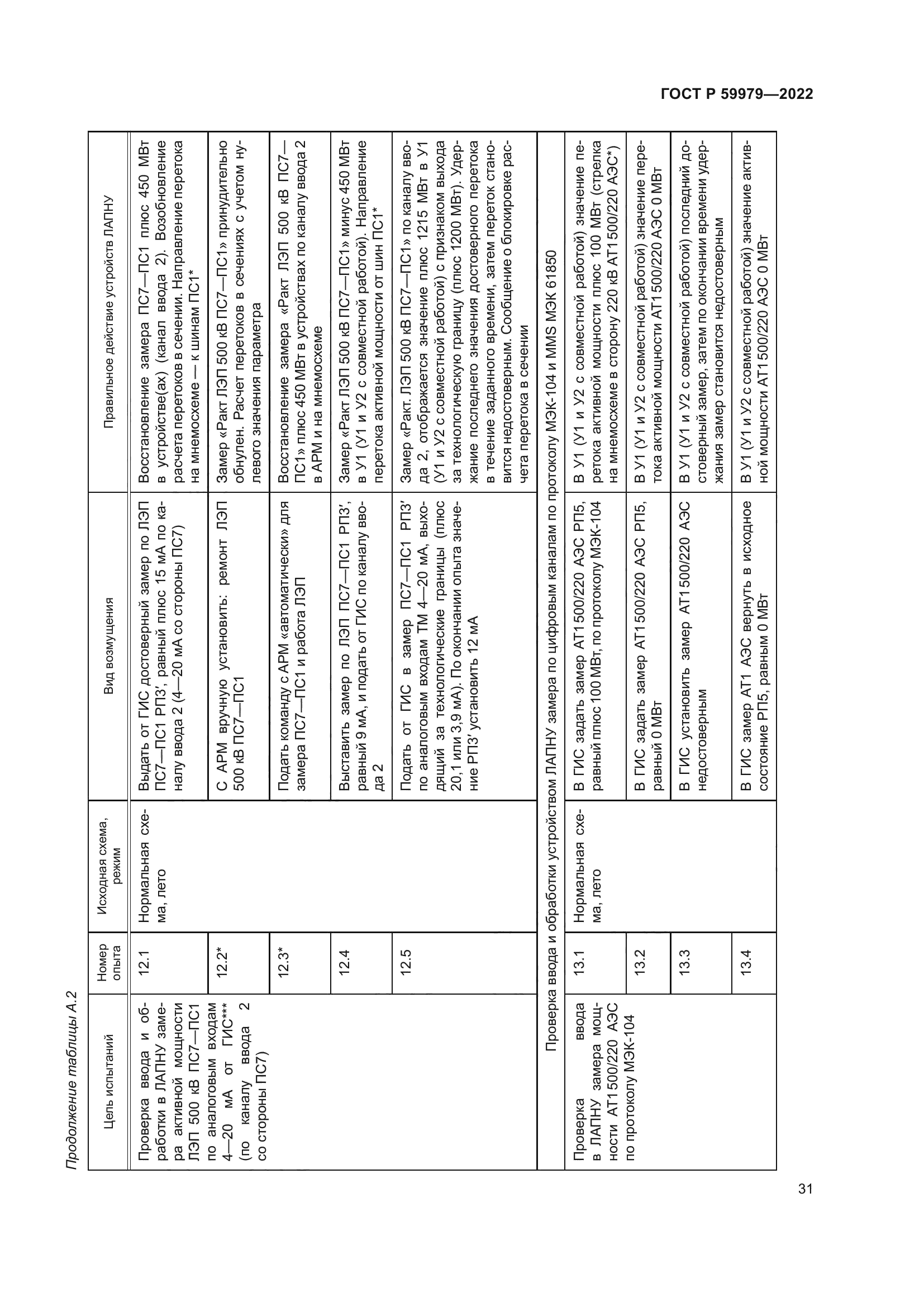 ГОСТ Р 59979-2022