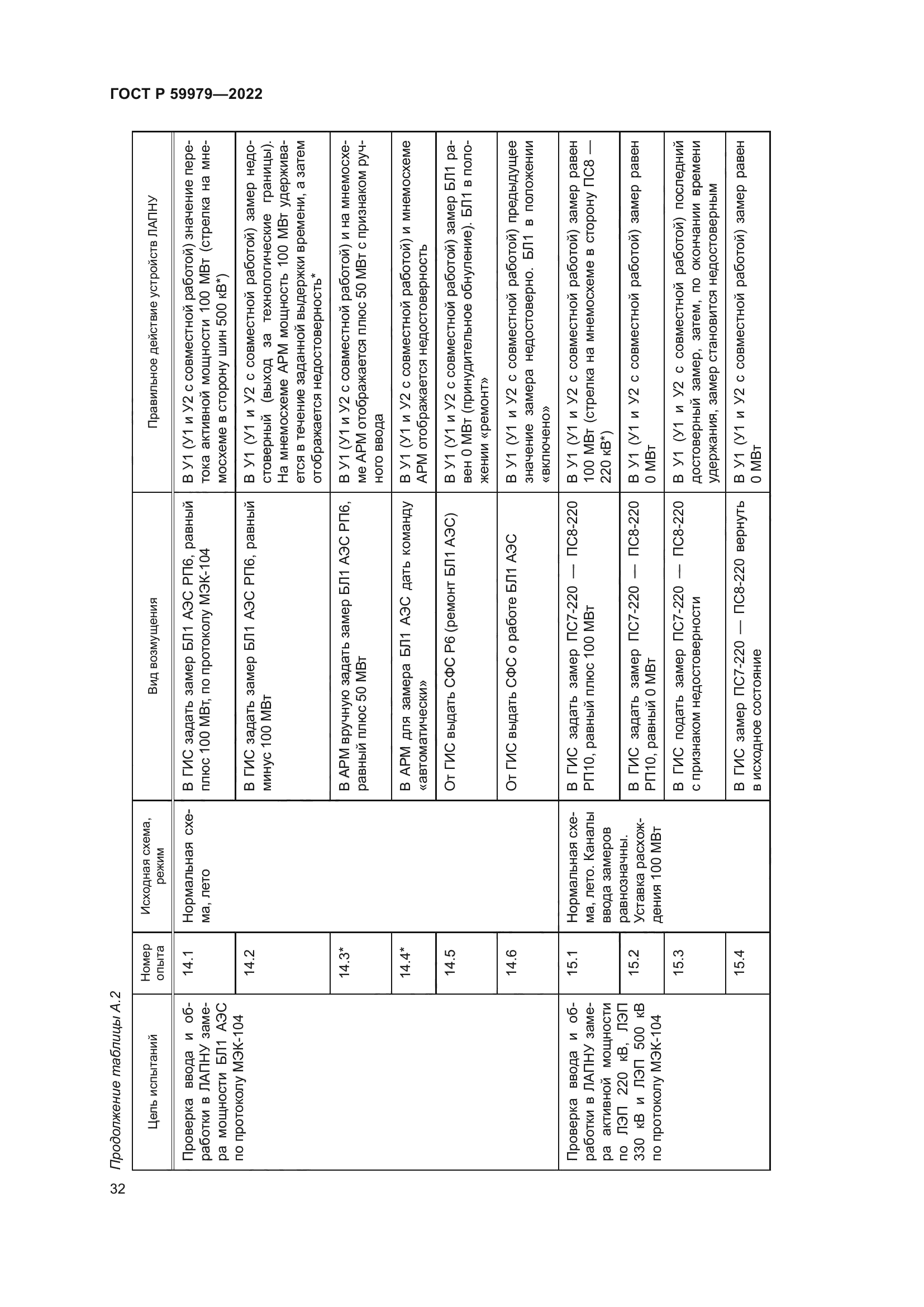 ГОСТ Р 59979-2022