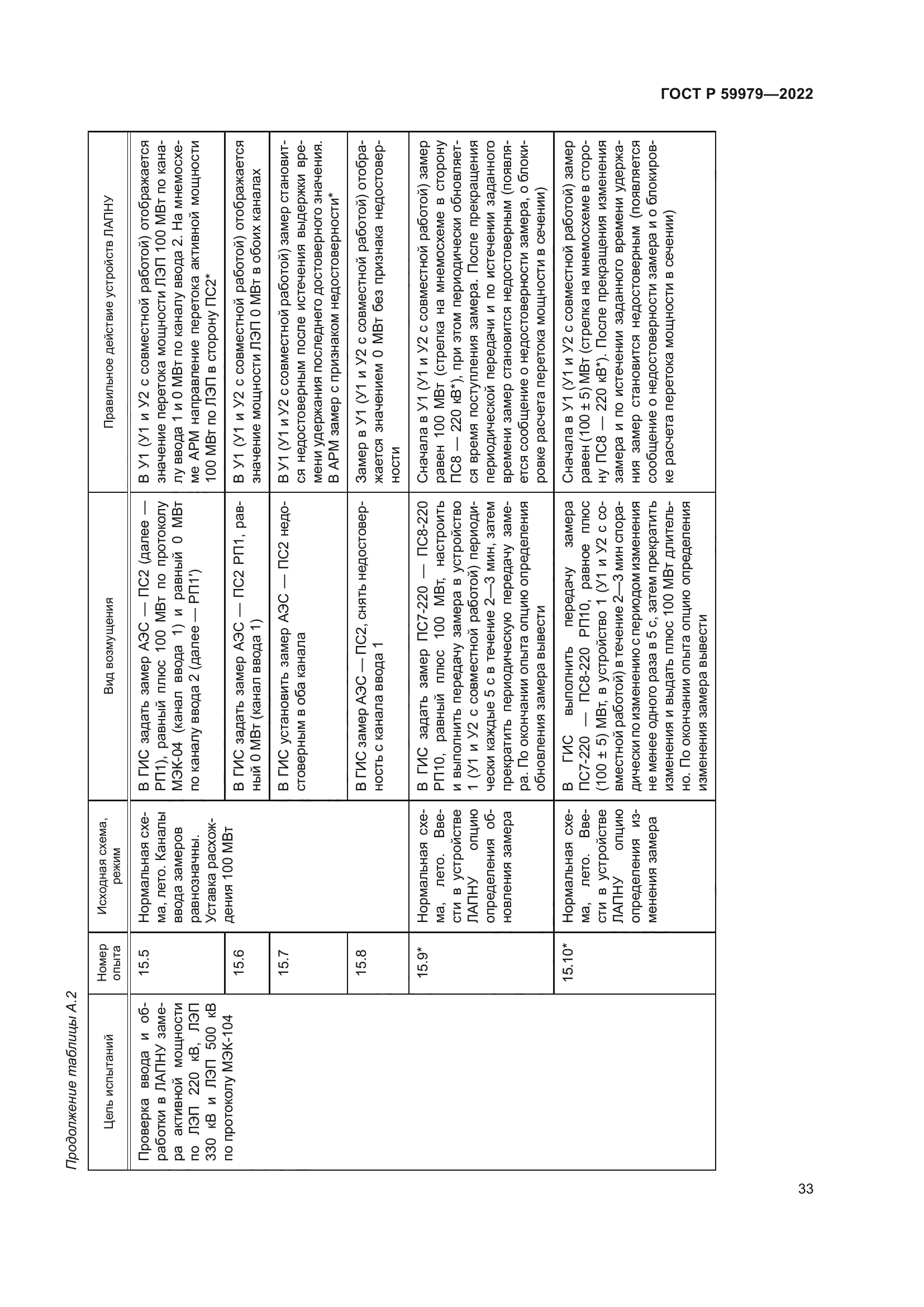 ГОСТ Р 59979-2022