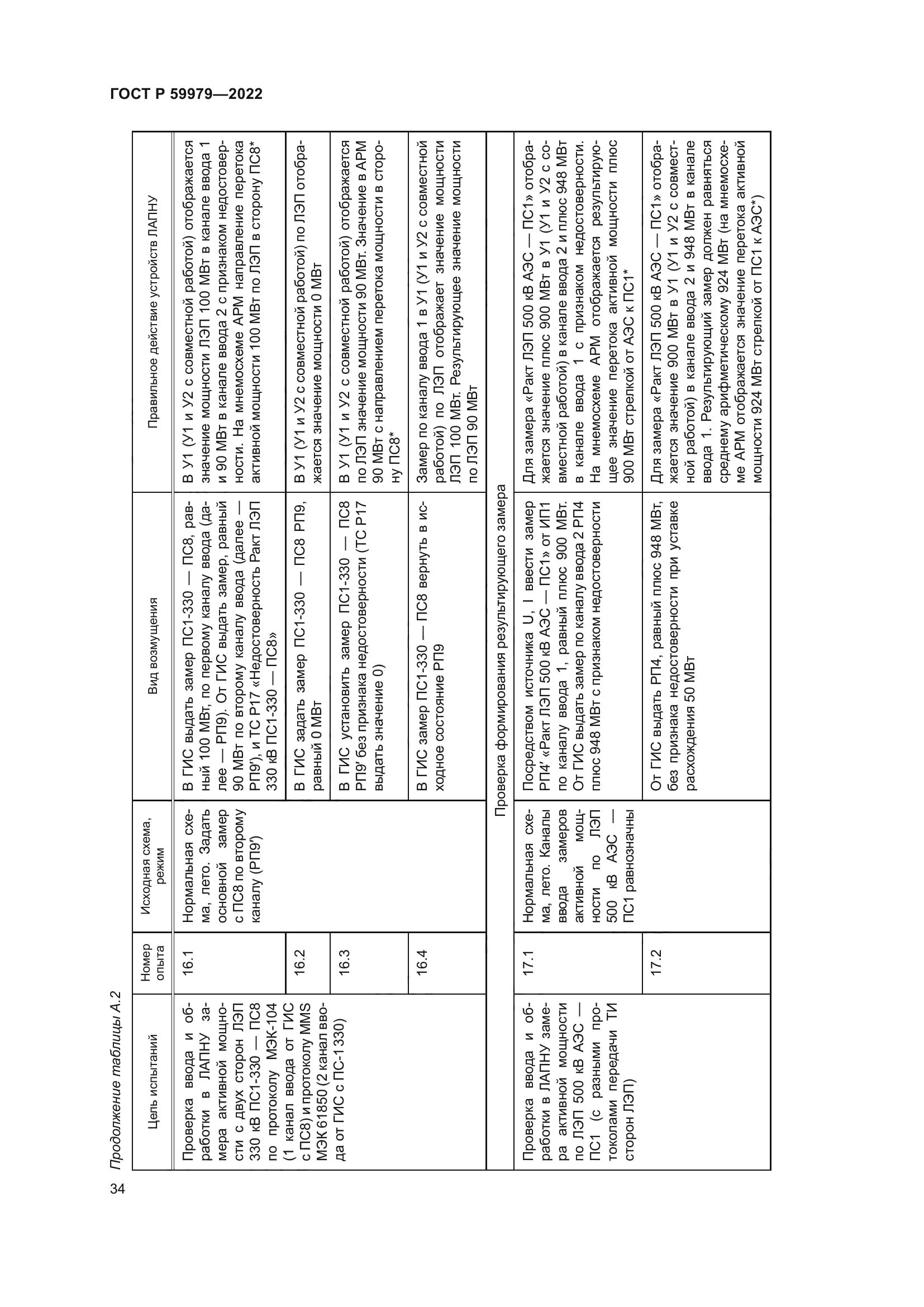 ГОСТ Р 59979-2022