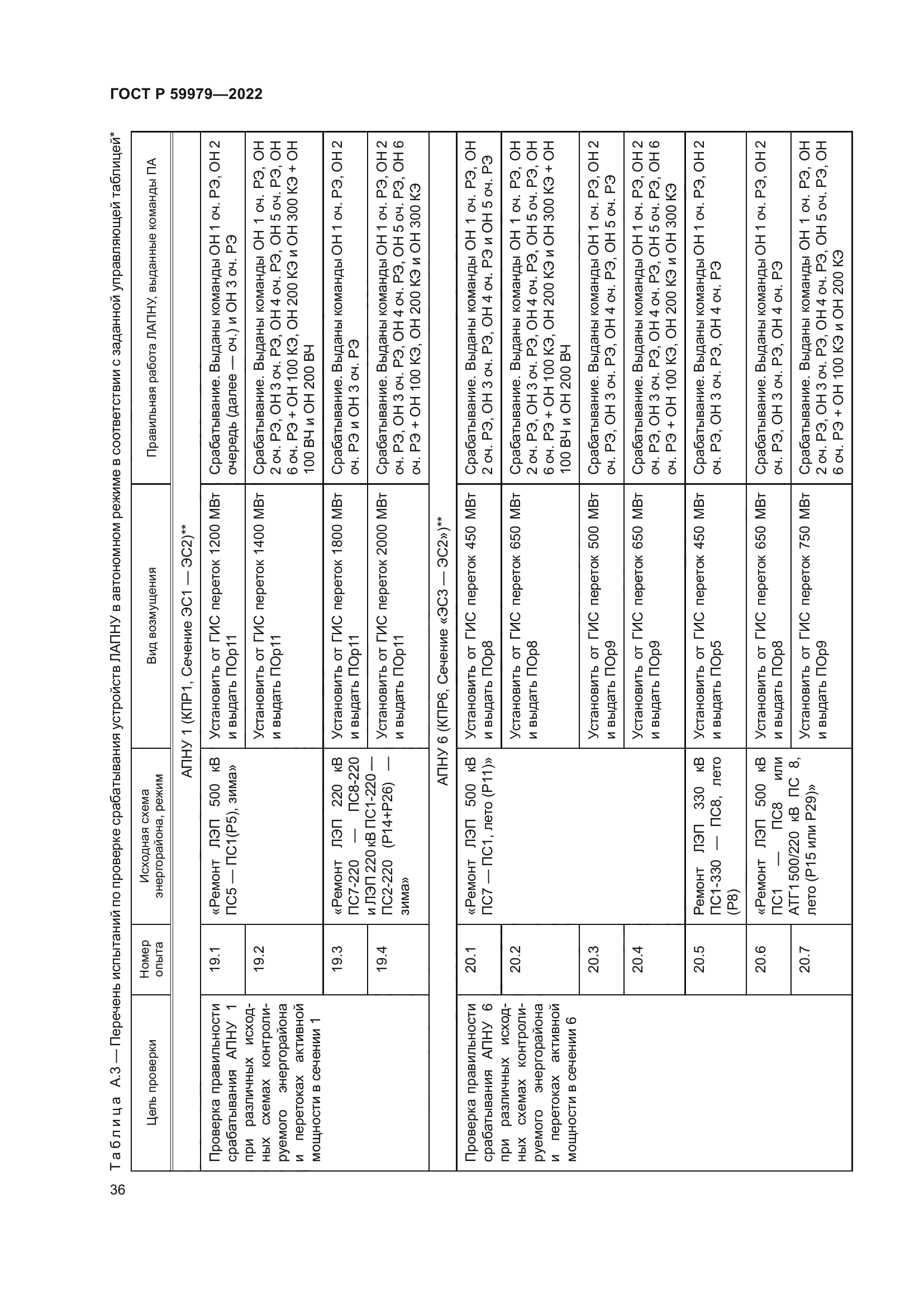 ГОСТ Р 59979-2022