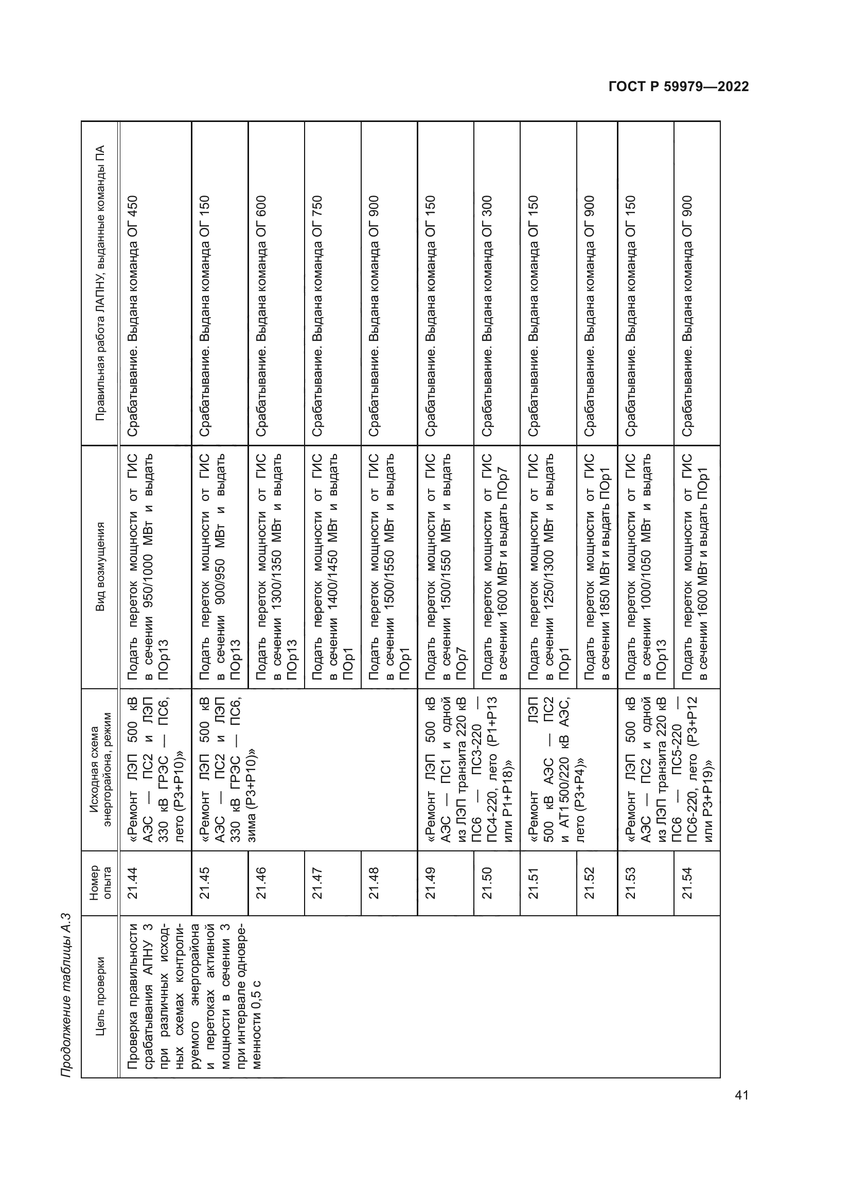 ГОСТ Р 59979-2022