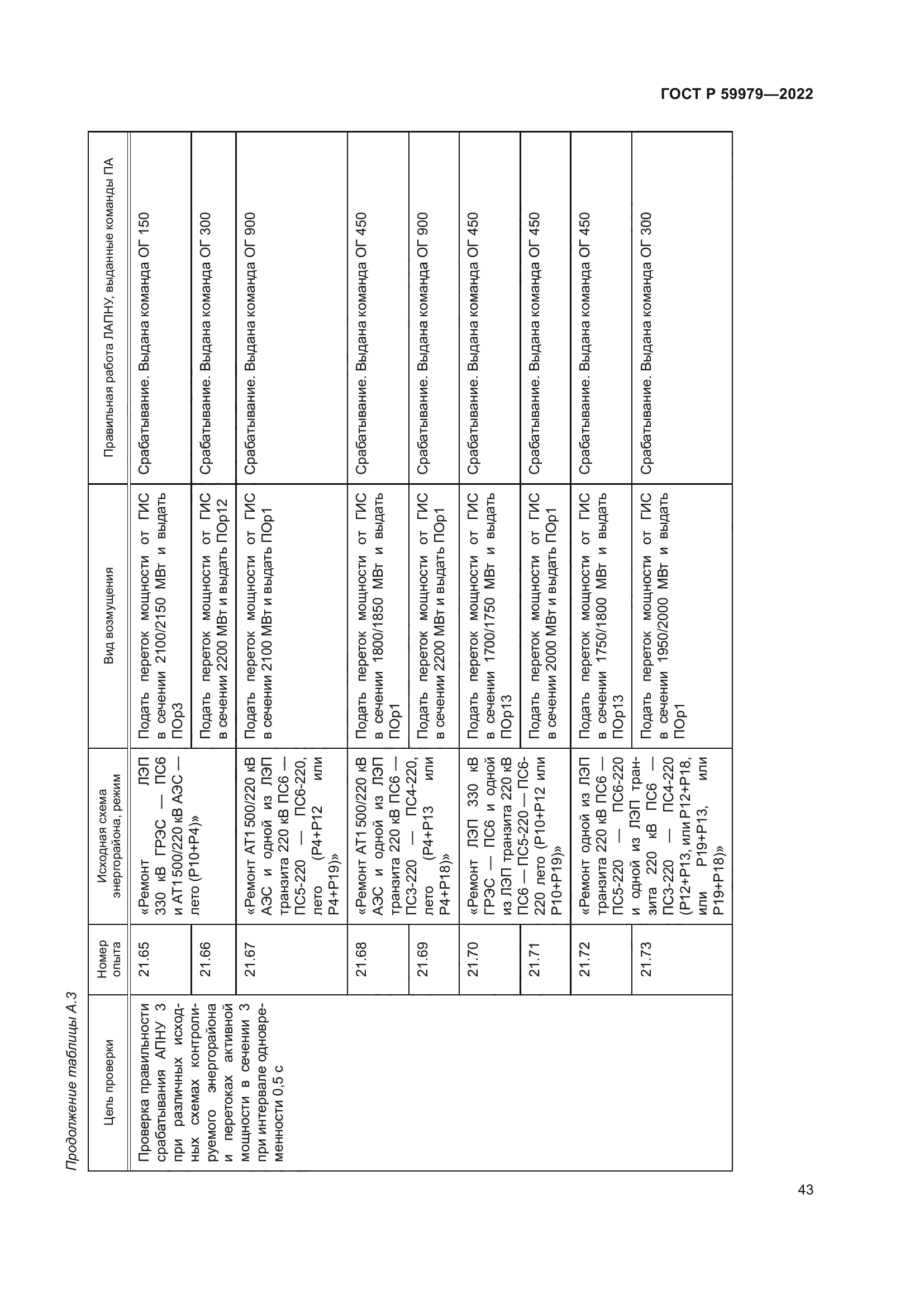 ГОСТ Р 59979-2022