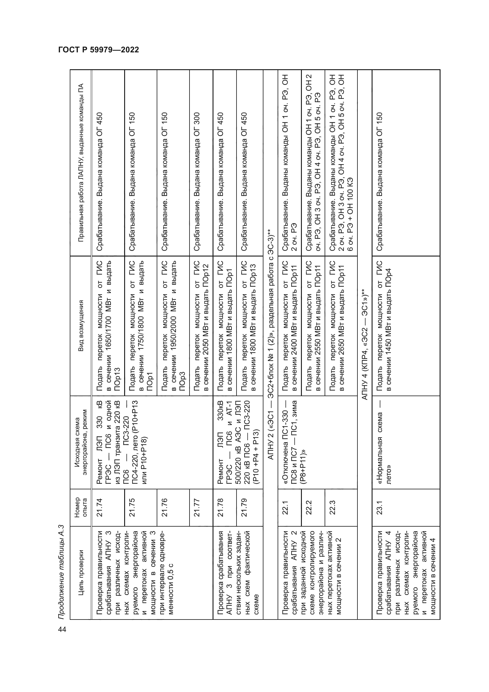 ГОСТ Р 59979-2022