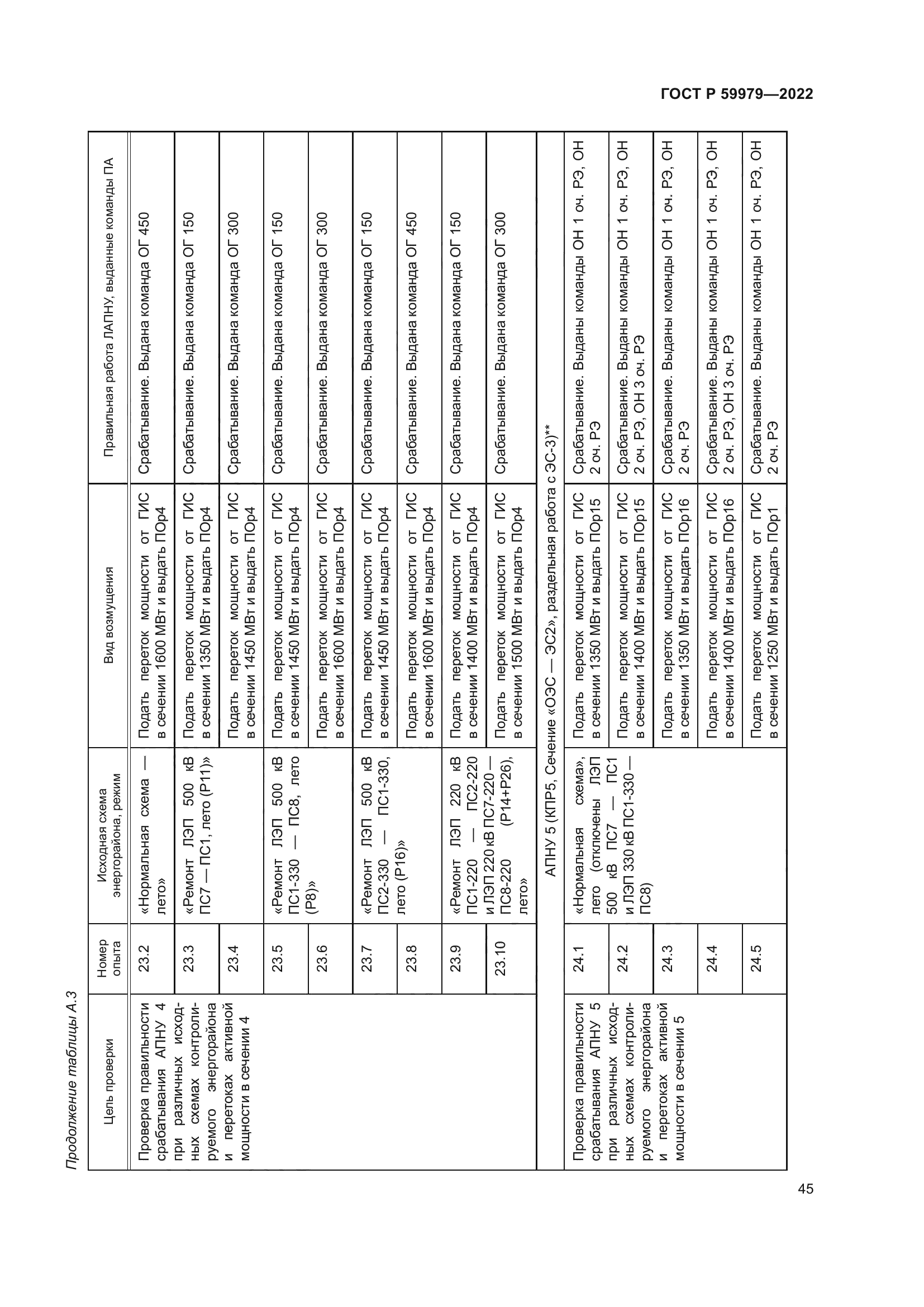 ГОСТ Р 59979-2022