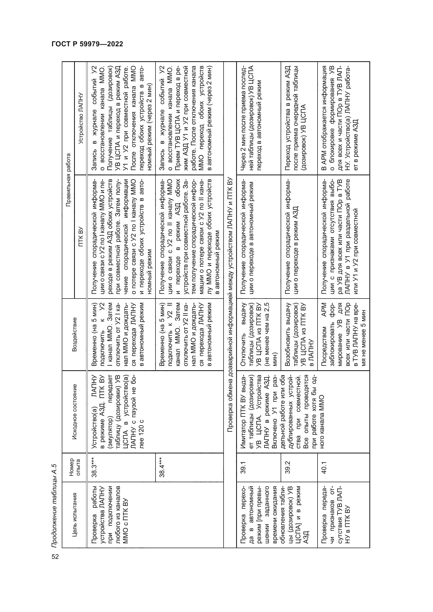 ГОСТ Р 59979-2022