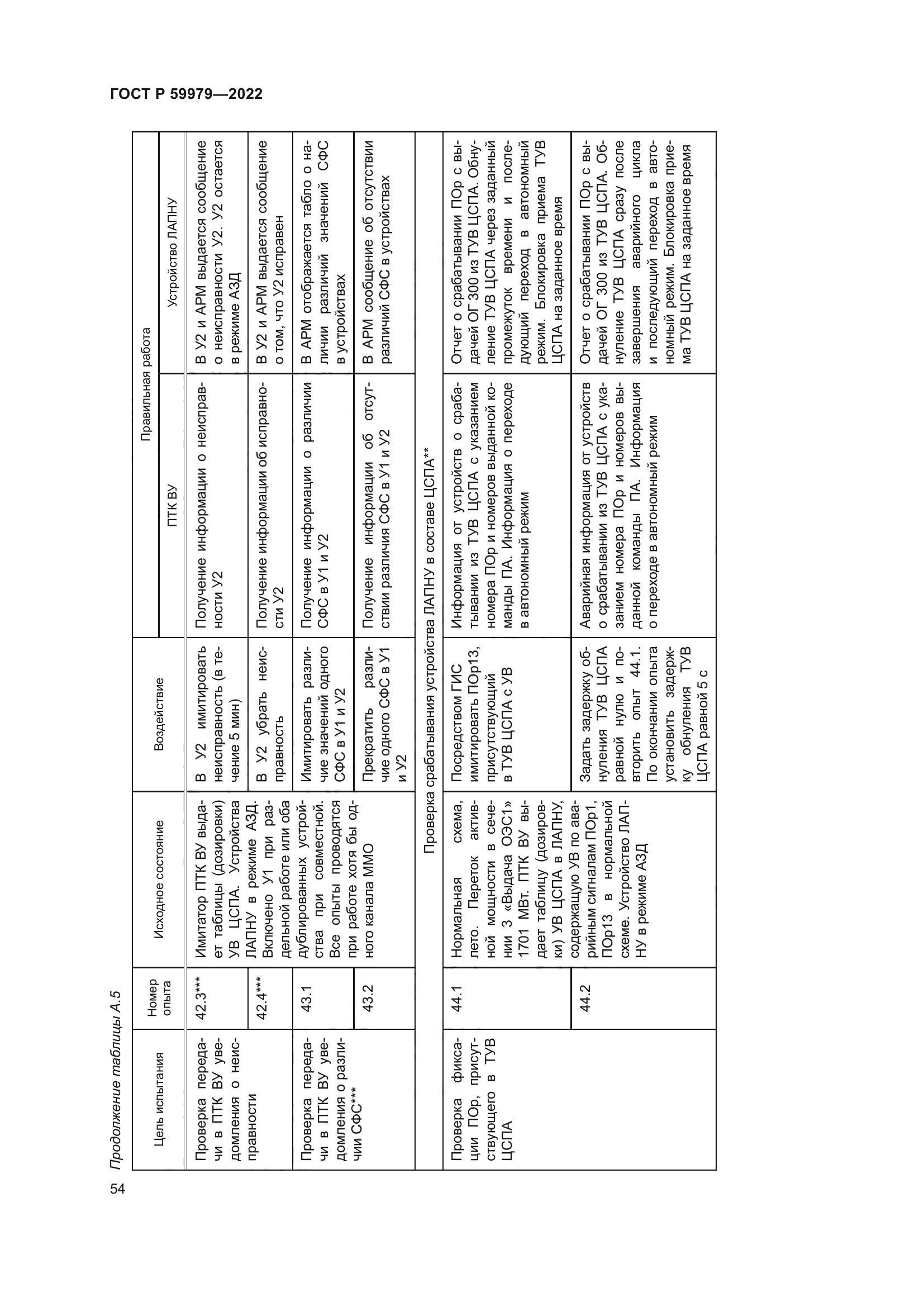 ГОСТ Р 59979-2022