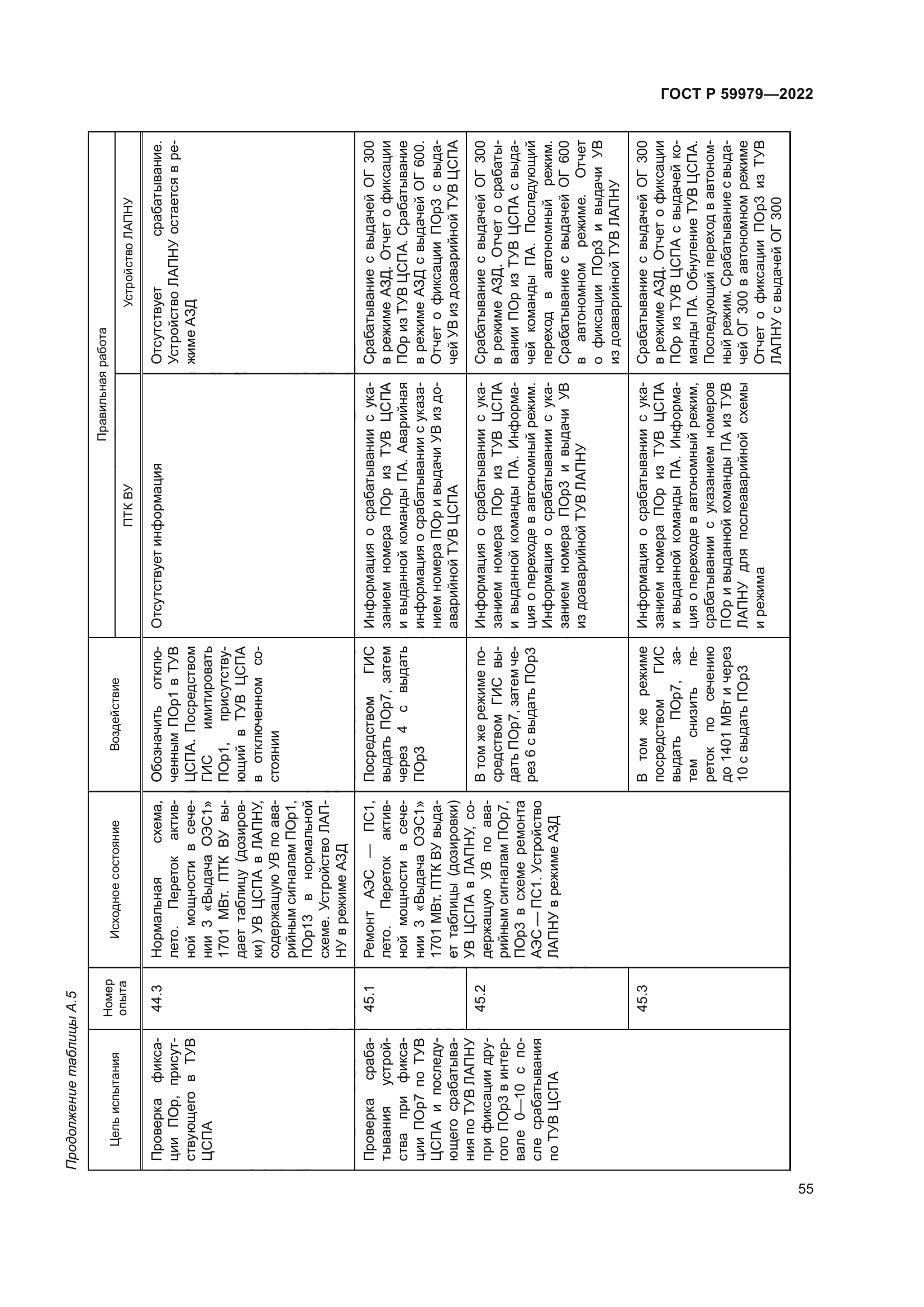 ГОСТ Р 59979-2022