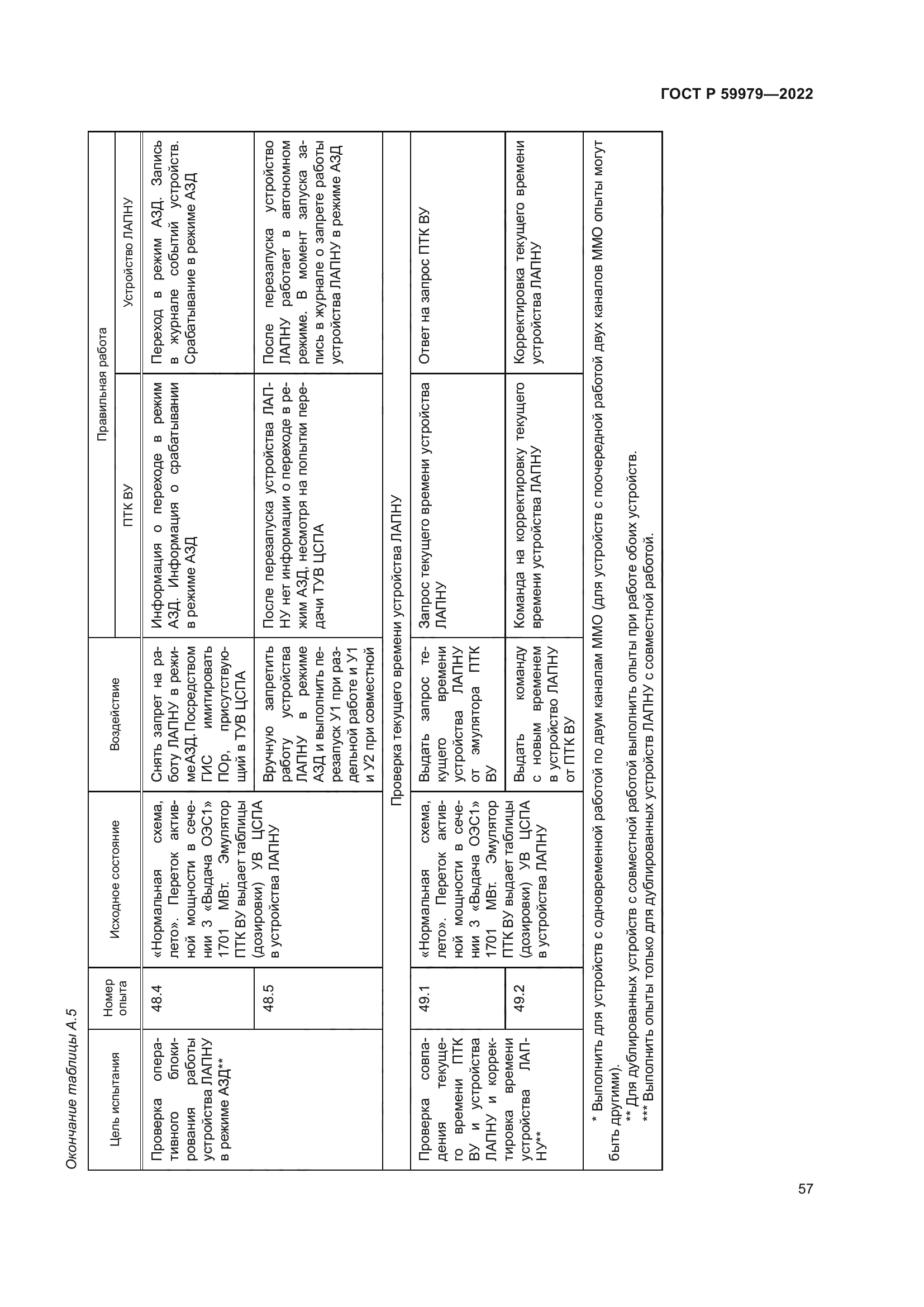 ГОСТ Р 59979-2022