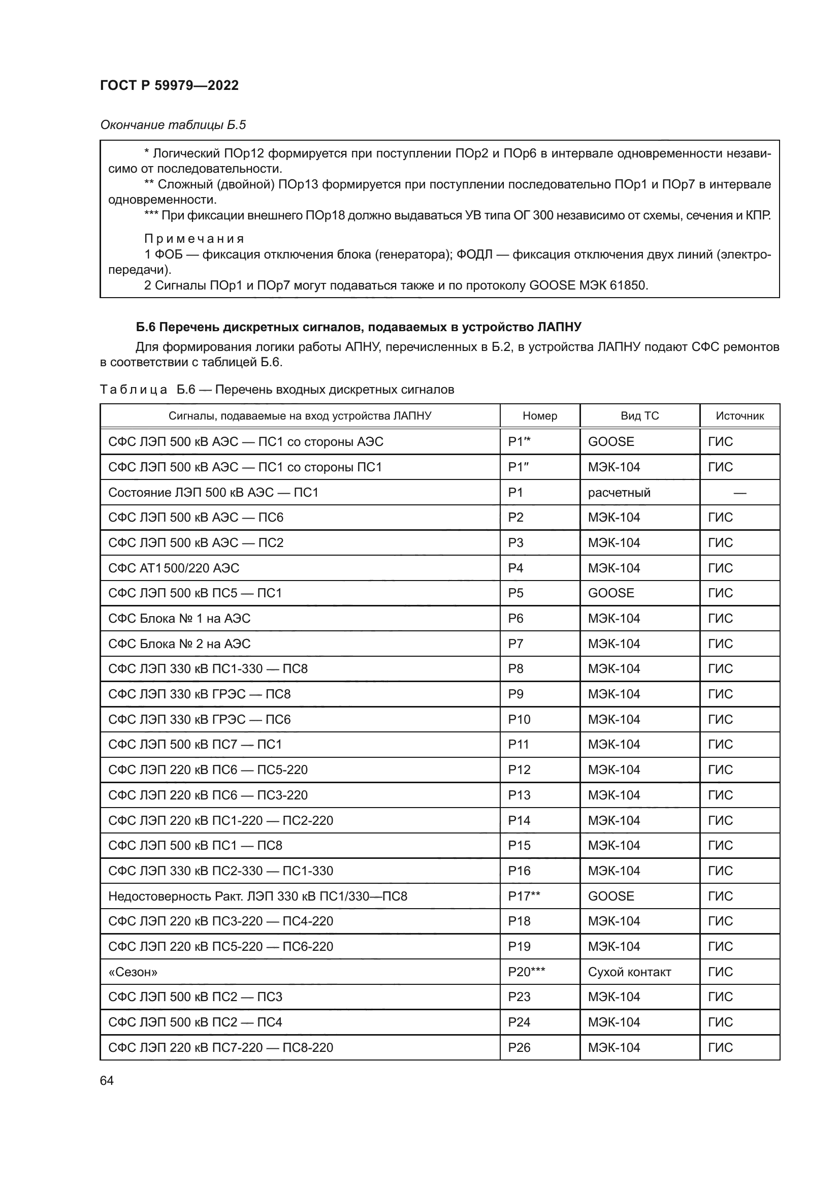 ГОСТ Р 59979-2022