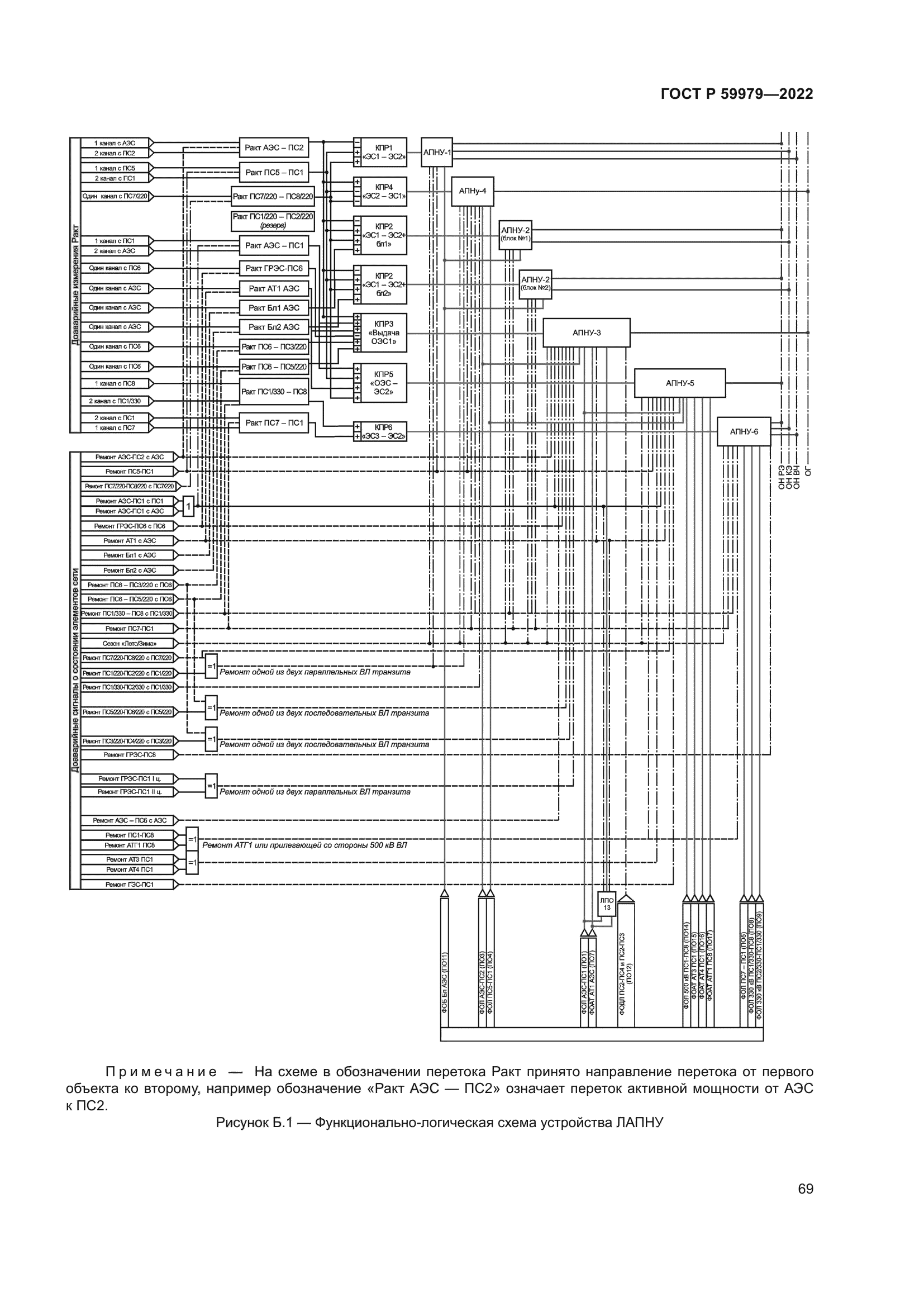 ГОСТ Р 59979-2022