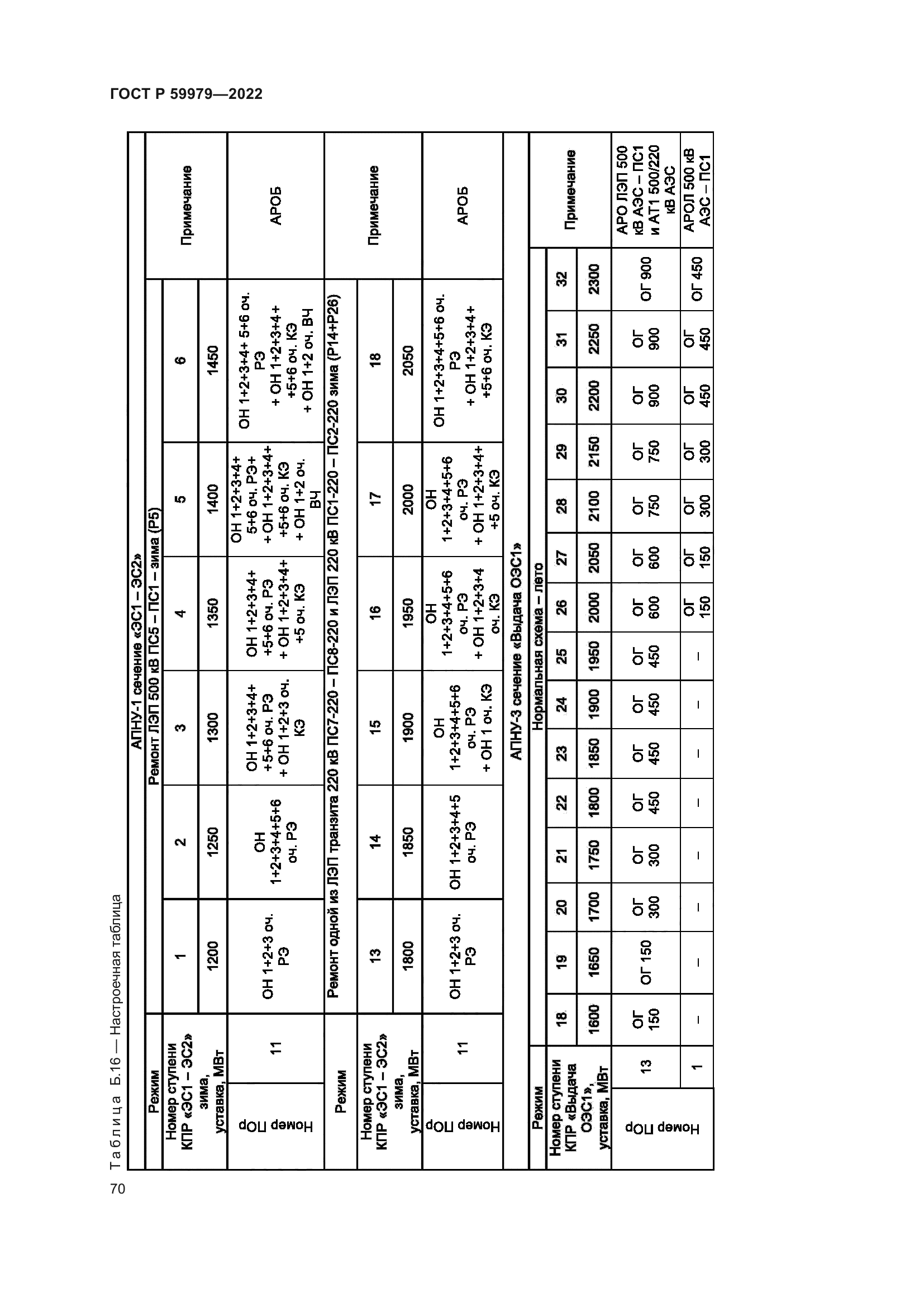 ГОСТ Р 59979-2022