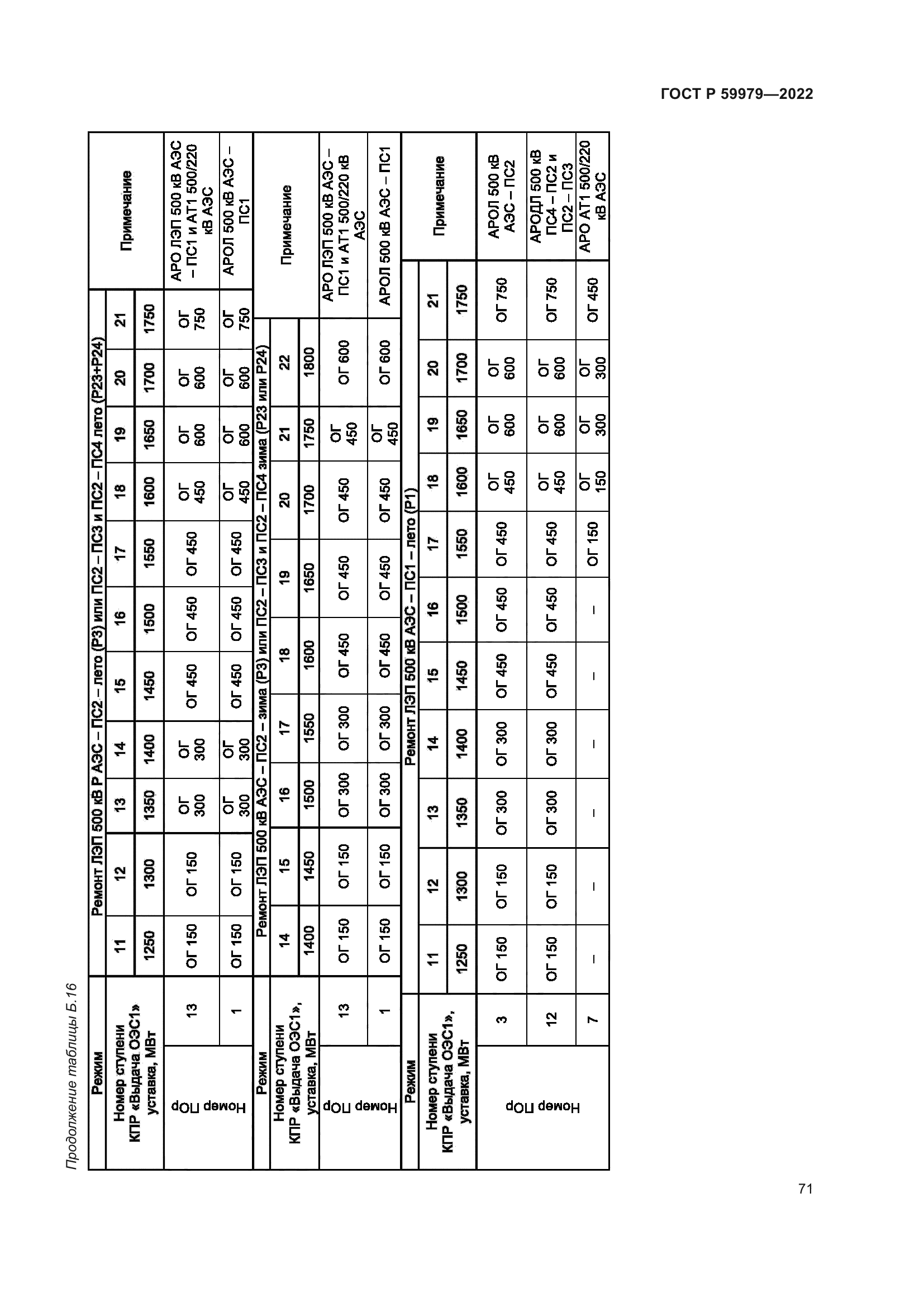 ГОСТ Р 59979-2022
