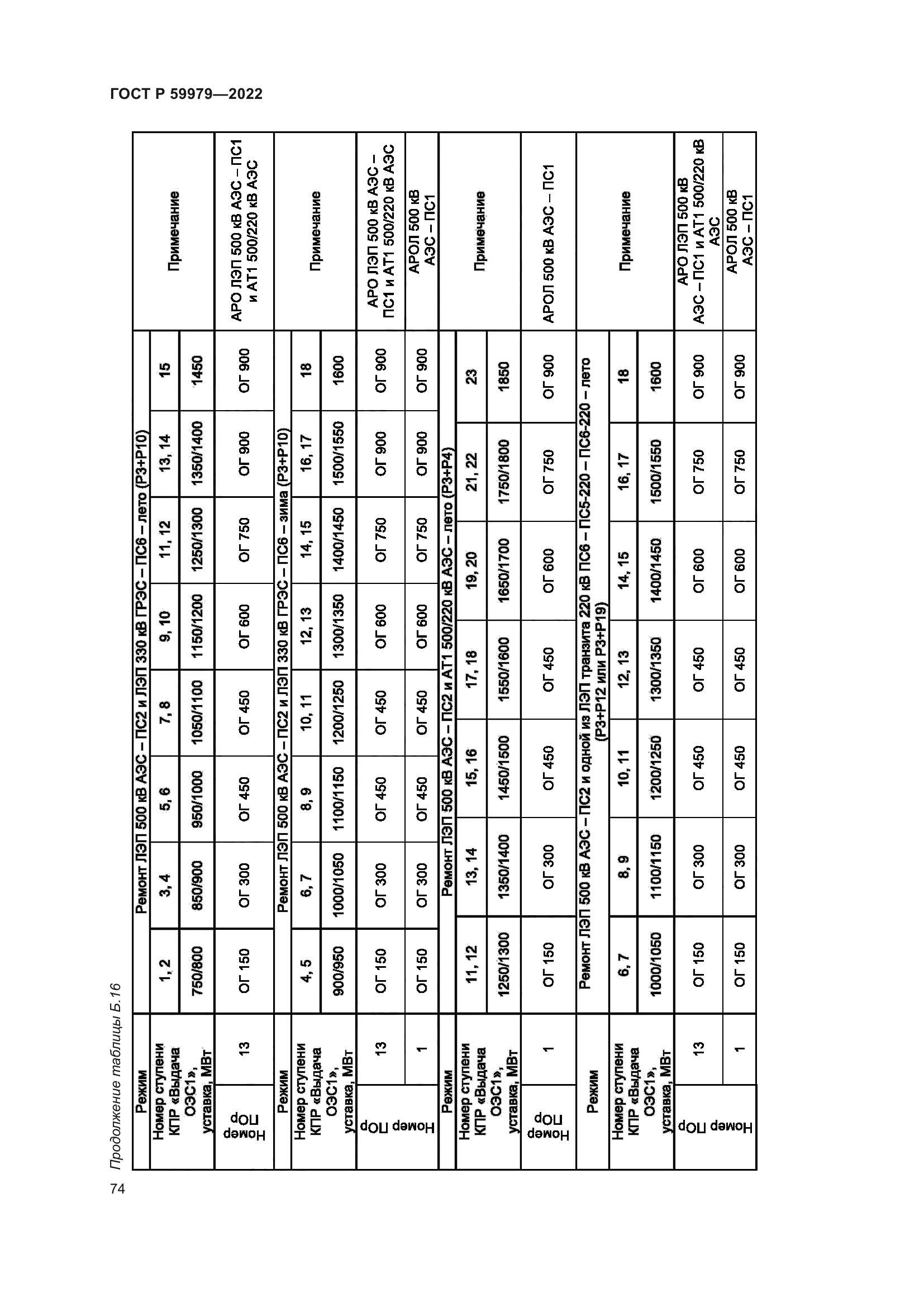 ГОСТ Р 59979-2022