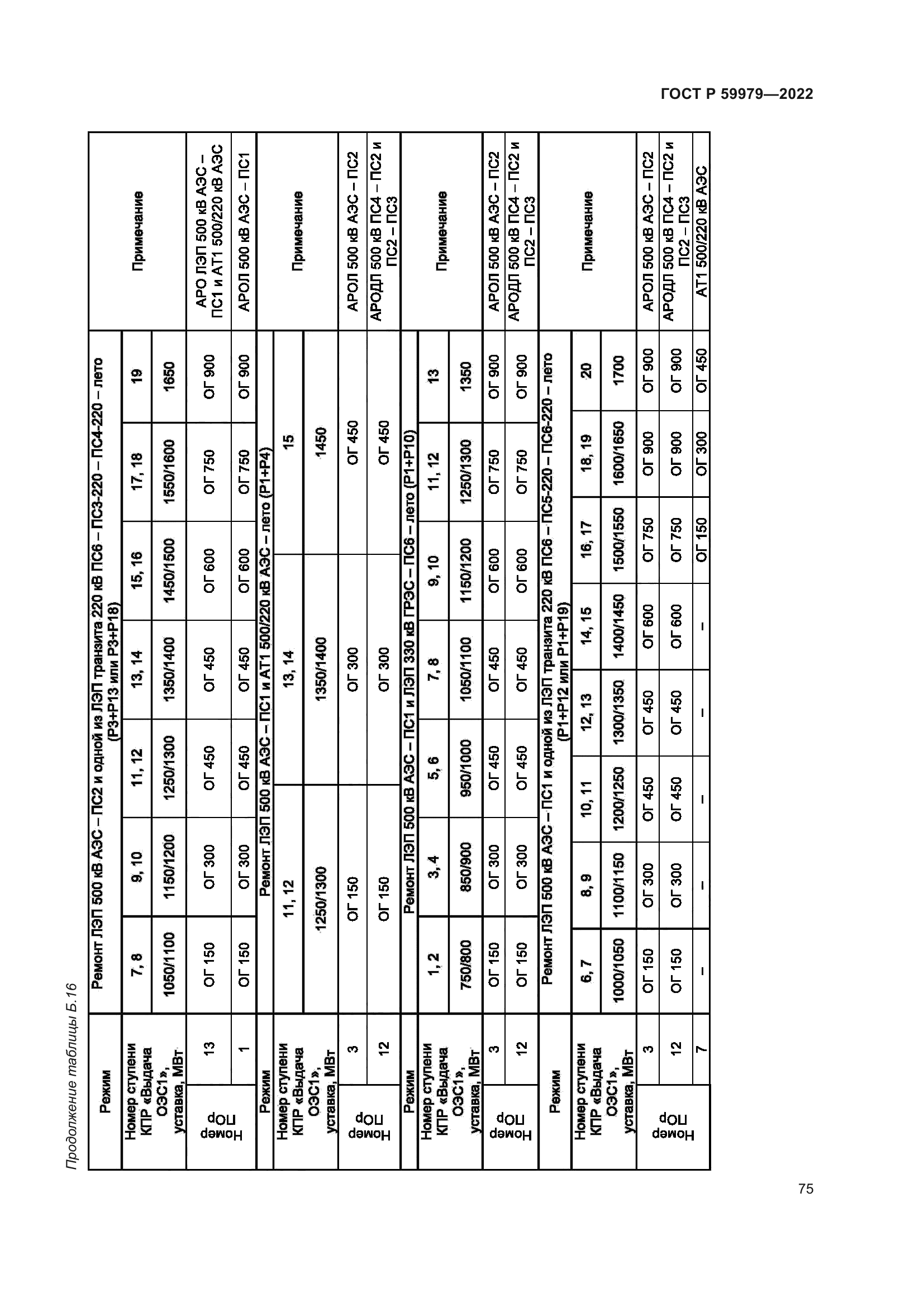 ГОСТ Р 59979-2022
