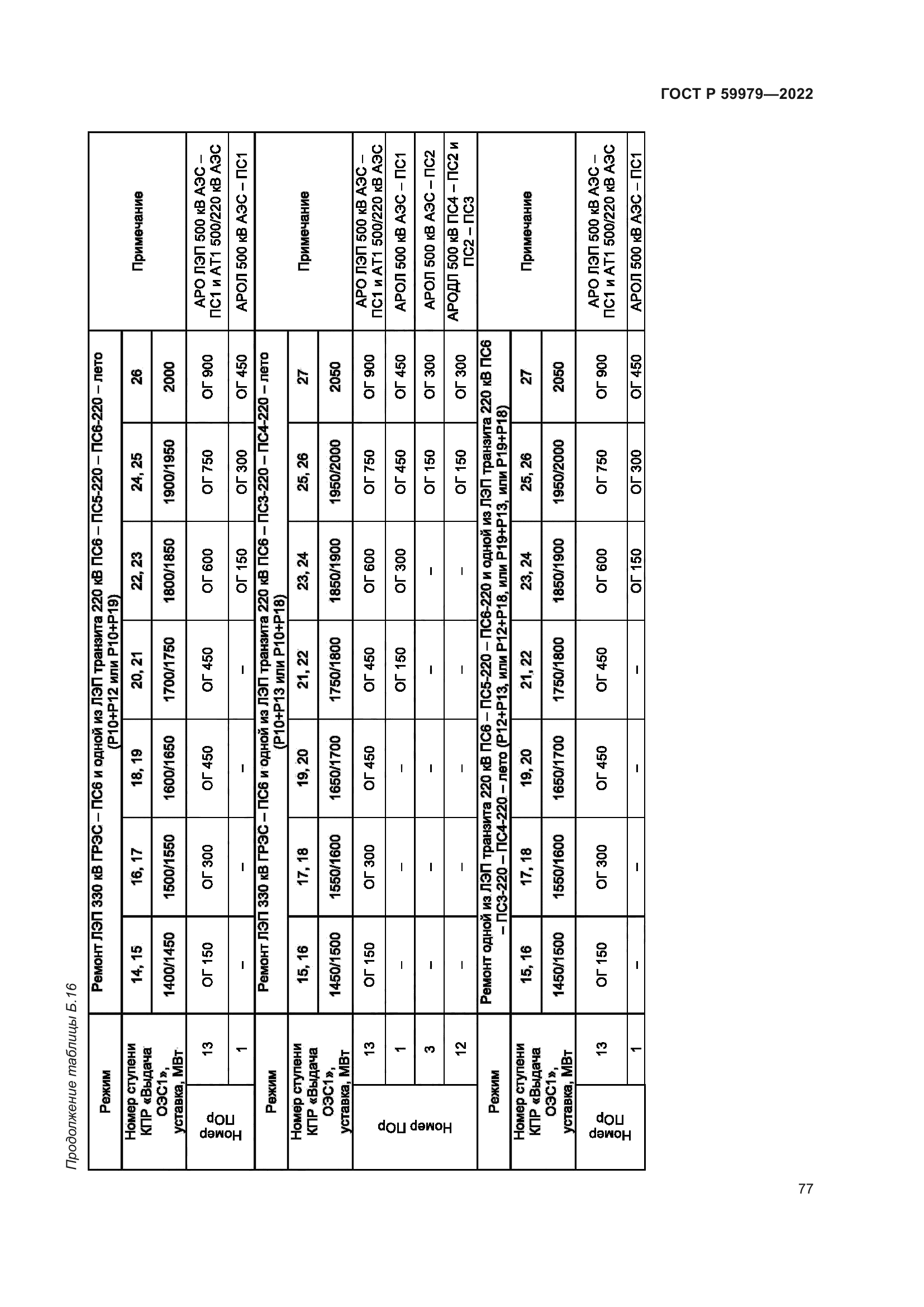 ГОСТ Р 59979-2022