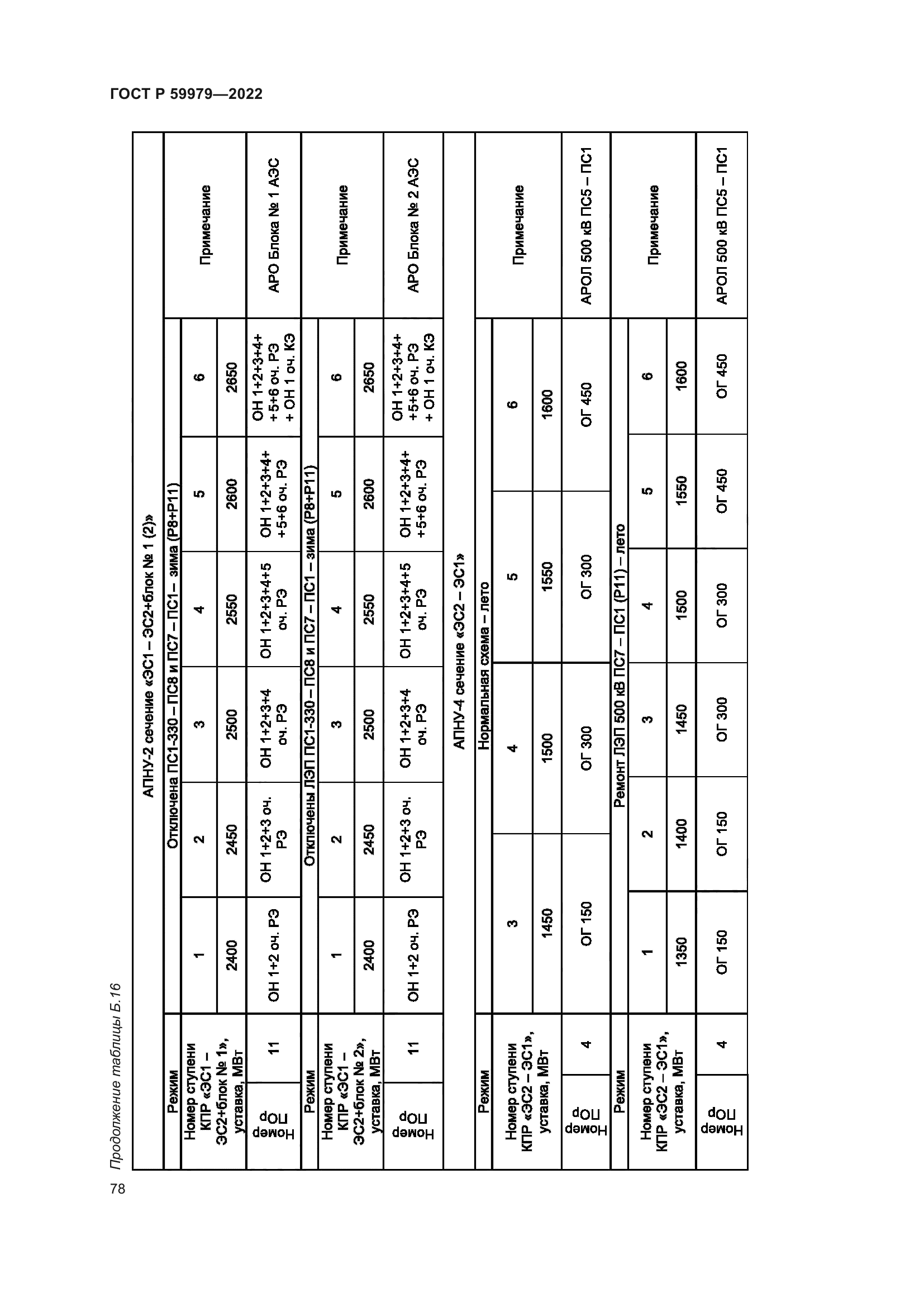 ГОСТ Р 59979-2022