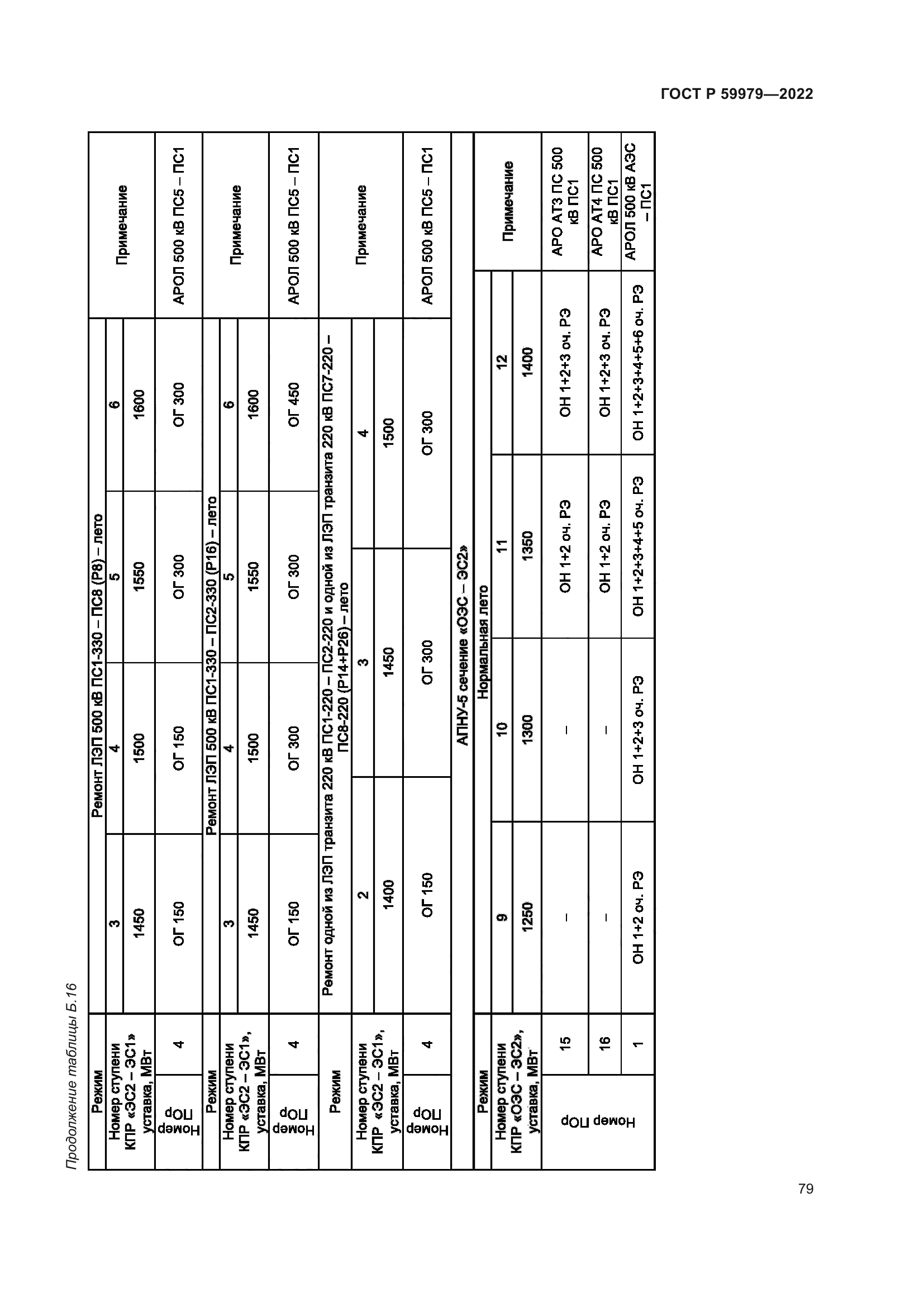 ГОСТ Р 59979-2022