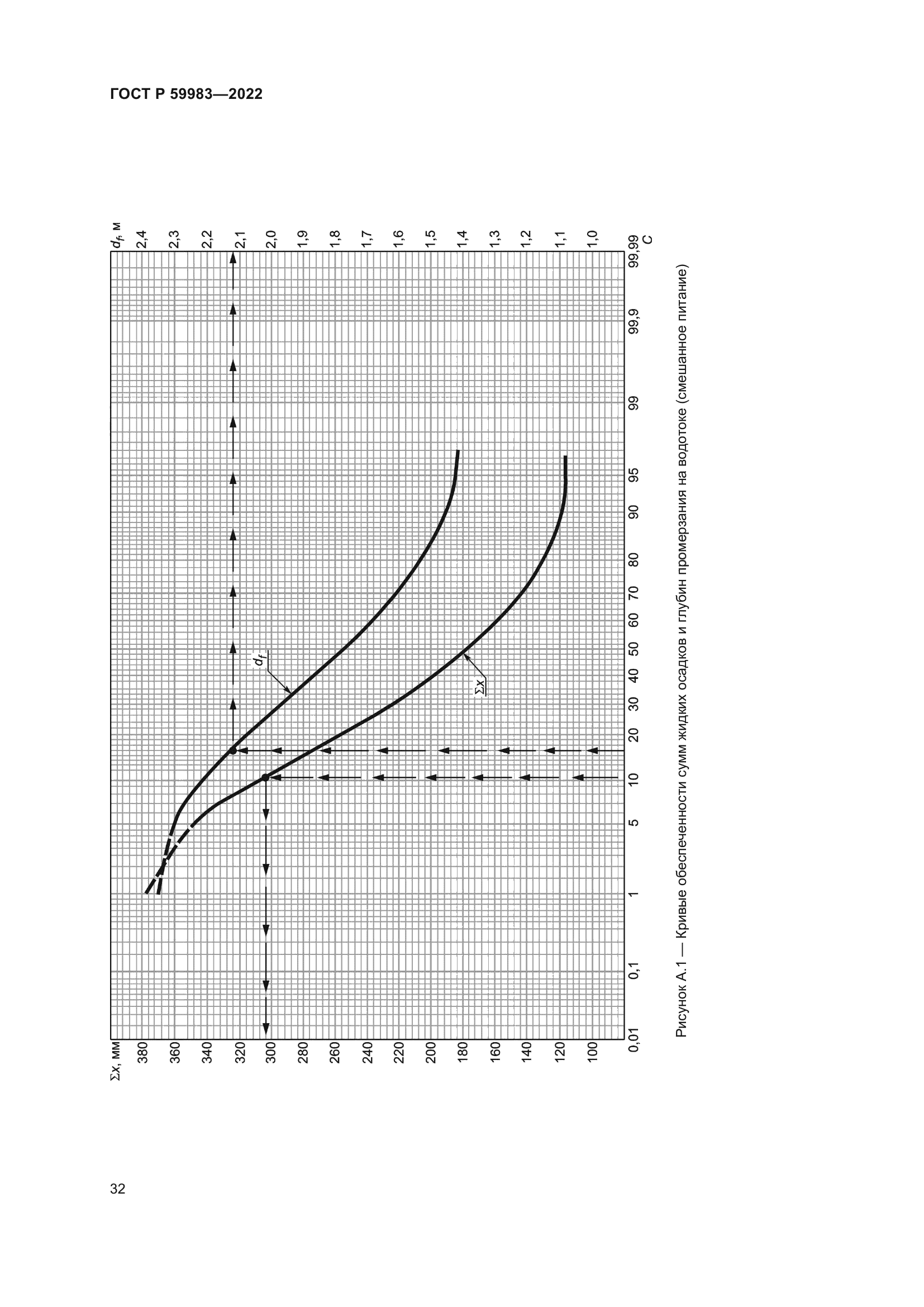 ГОСТ Р 59983-2022