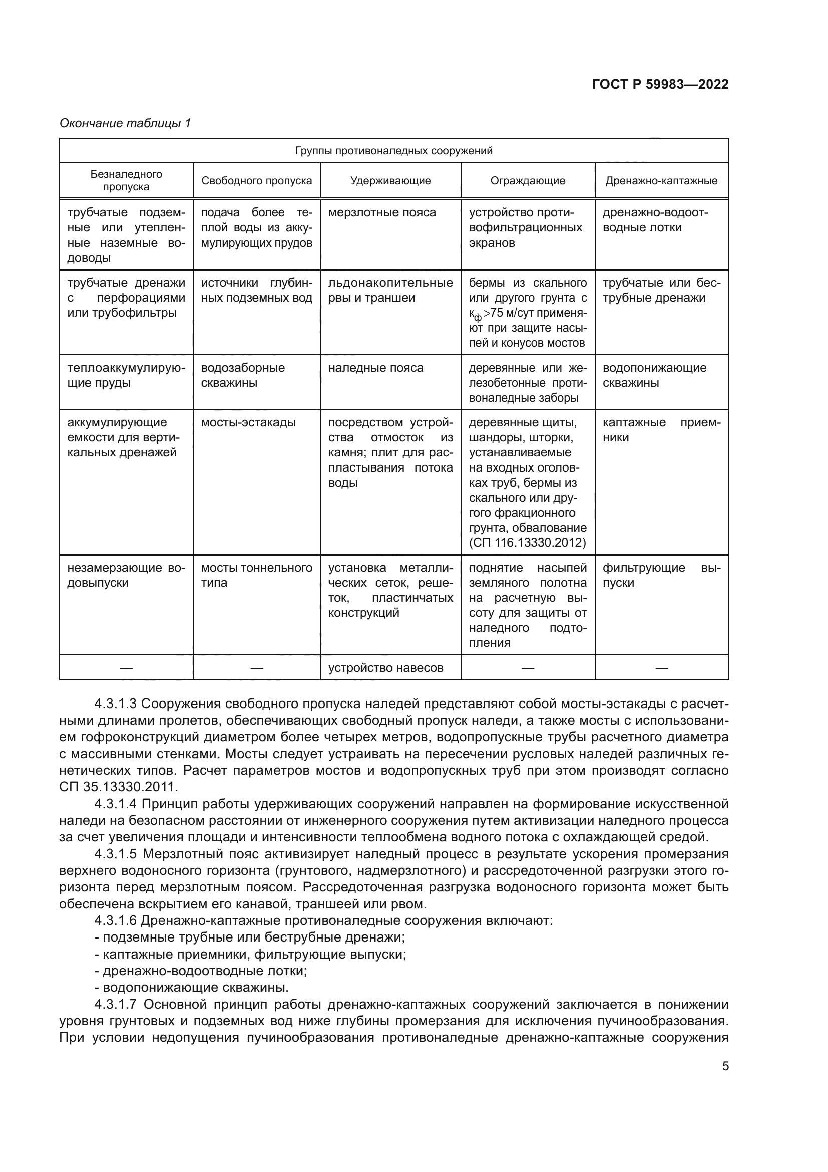 ГОСТ Р 59983-2022